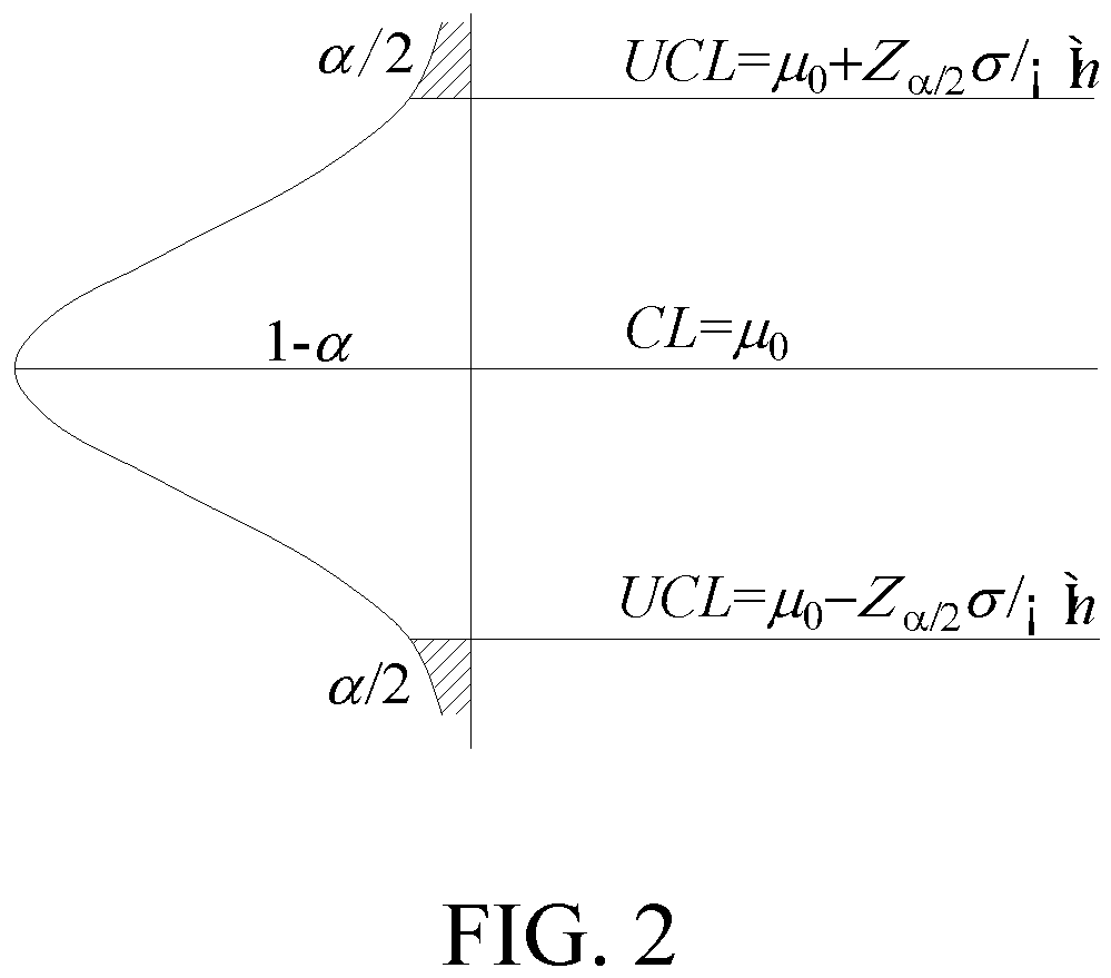 Patent US12306034 Figure 2 – Dynamic identification method of bridge scour based on health monitoring data