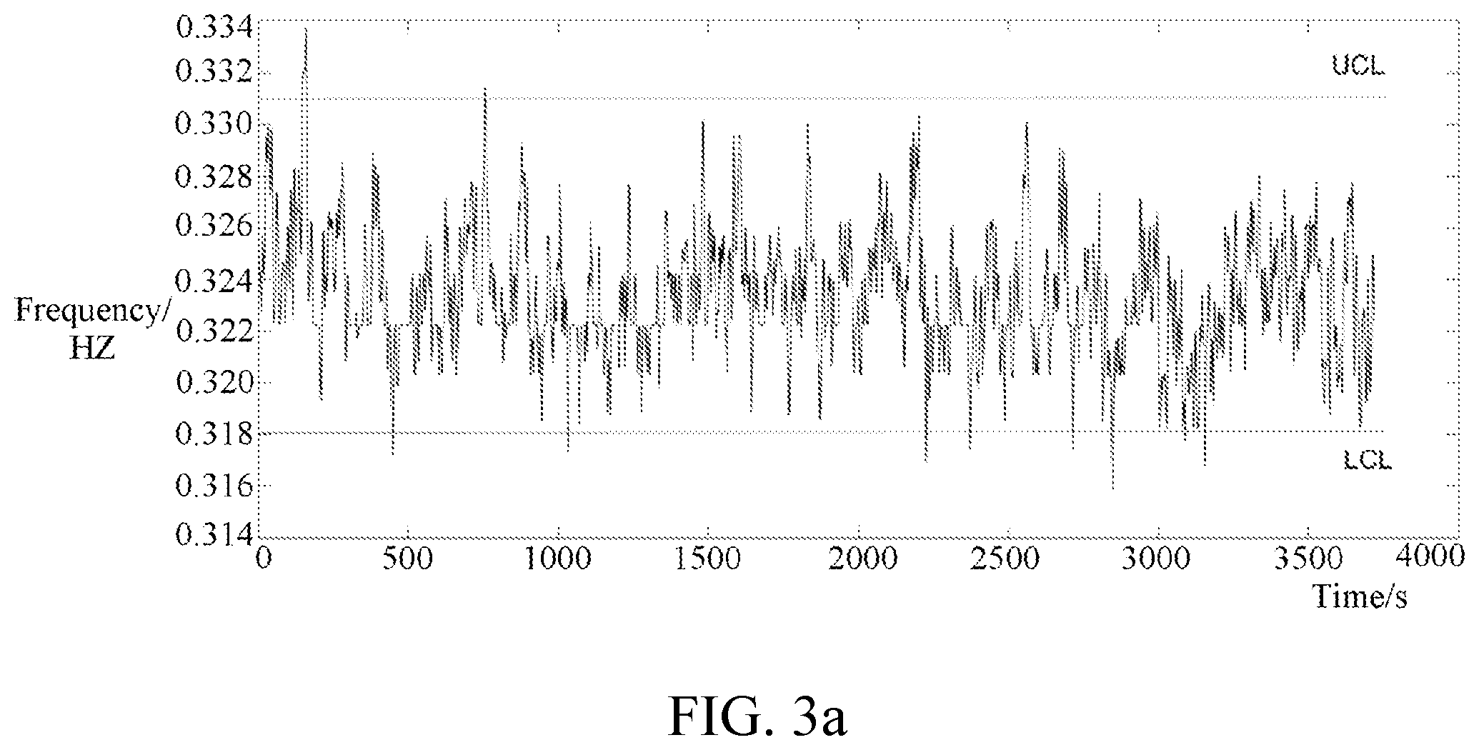 Patent US12306034 Figure 3 – Dynamic identification method of bridge scour based on health monitoring data