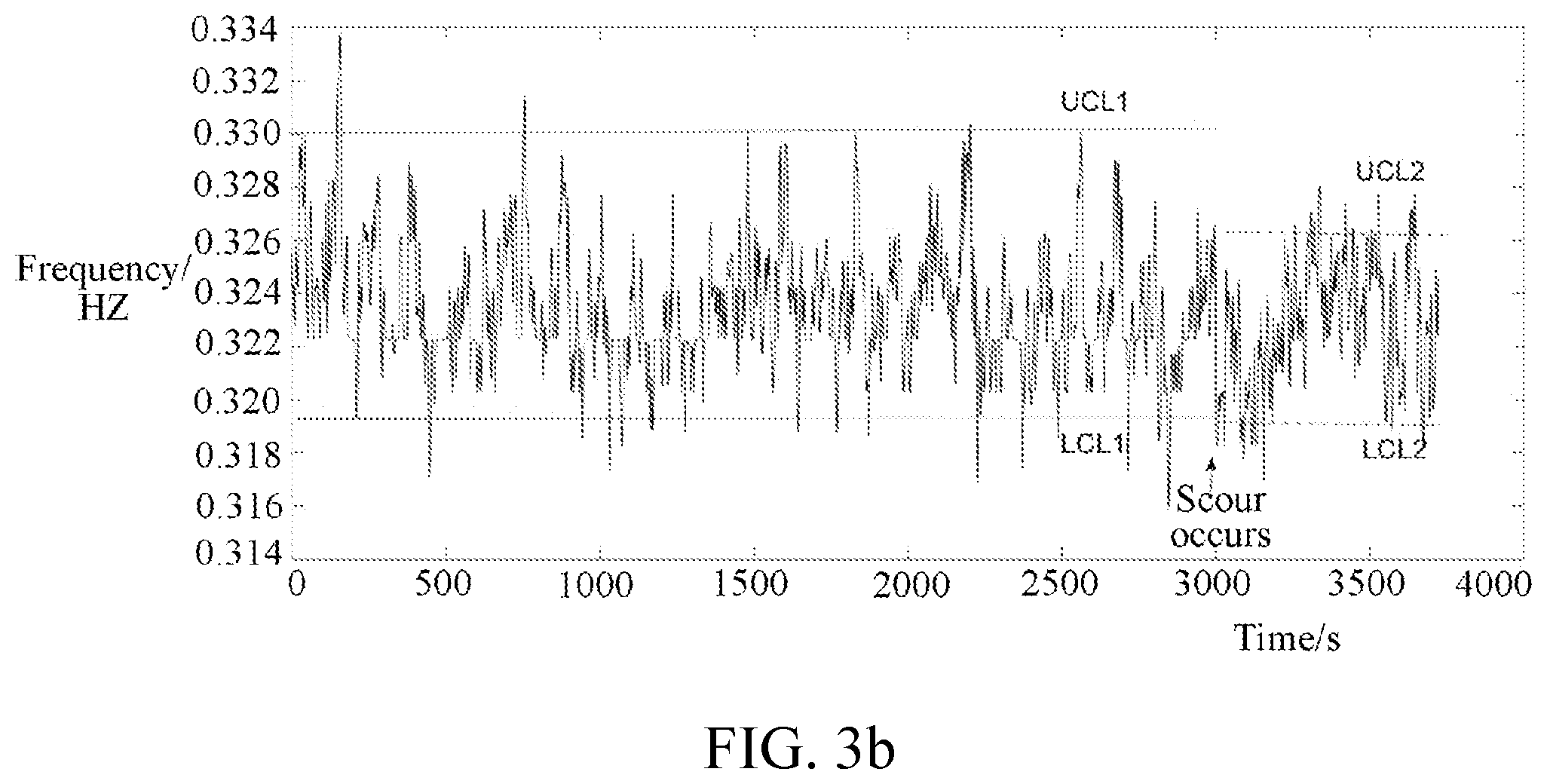Patent US12306034 Figure 4 – Dynamic identification method of bridge scour based on health monitoring data
