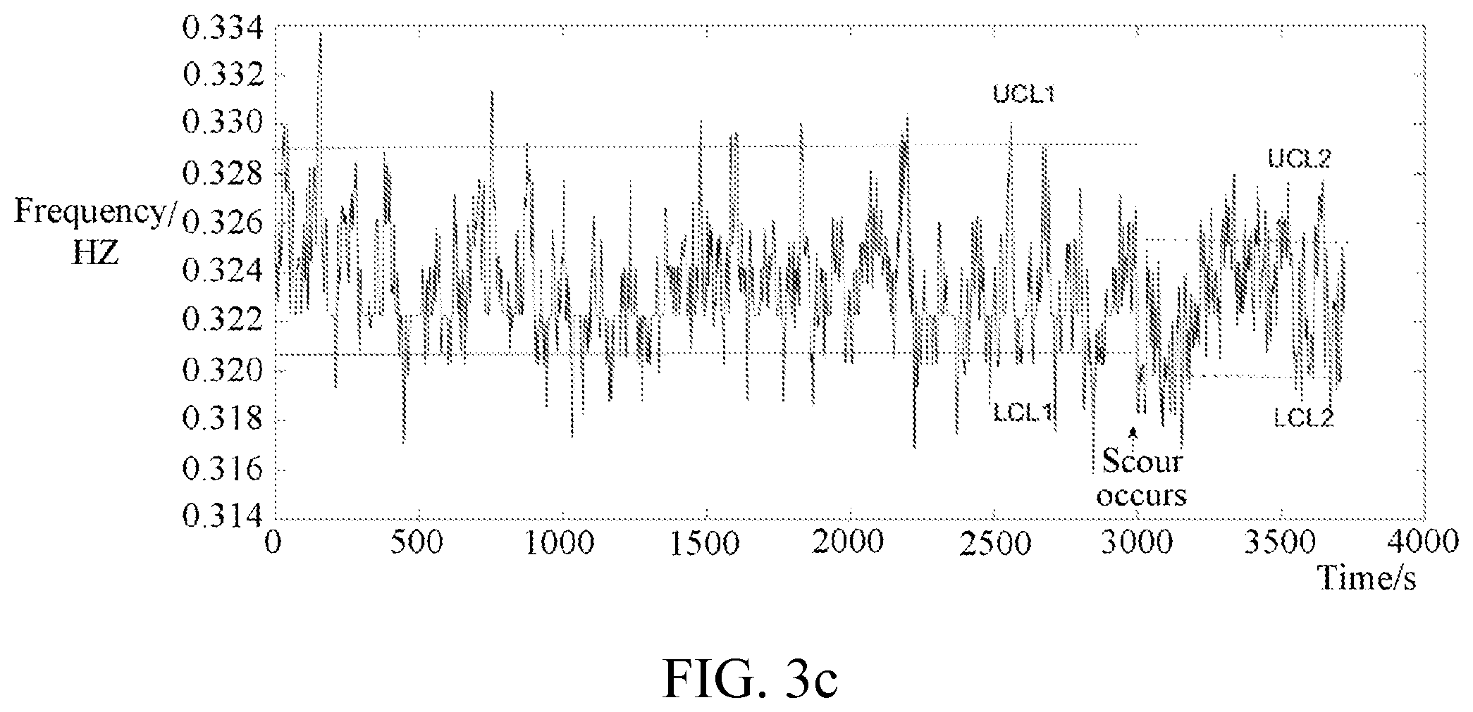 Patent US12306034 Figure 5 – Dynamic identification method of bridge scour based on health monitoring data