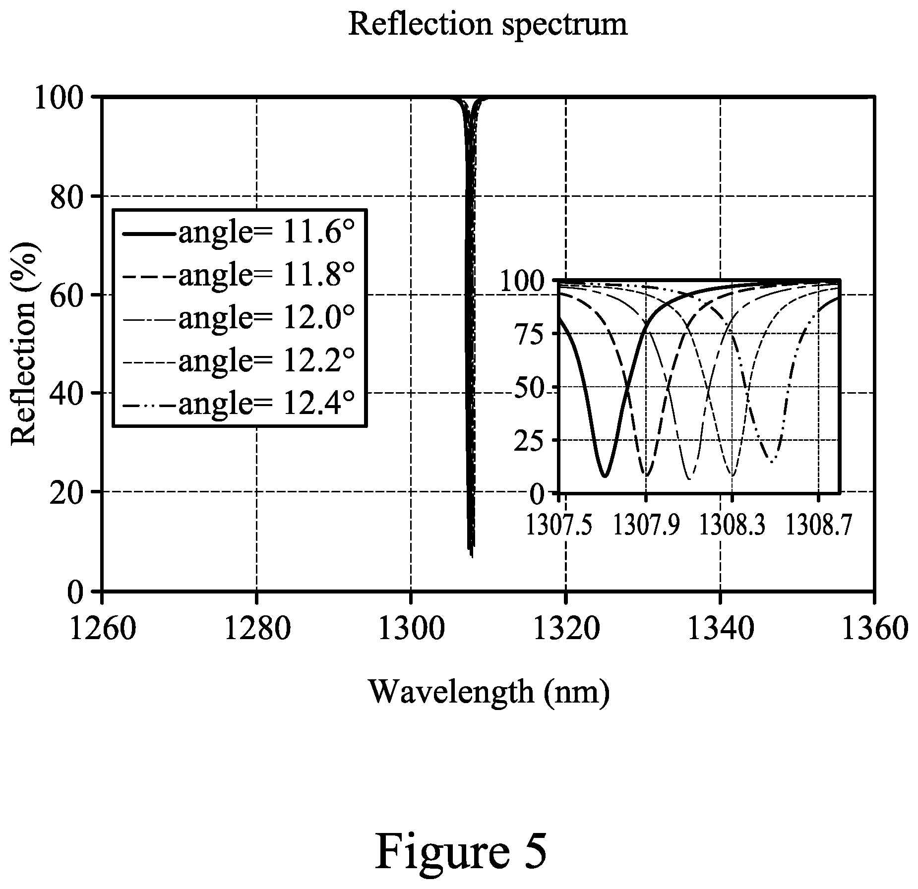 Patent US12306036 Figure 5 – Optical devices and methods of manufacture
