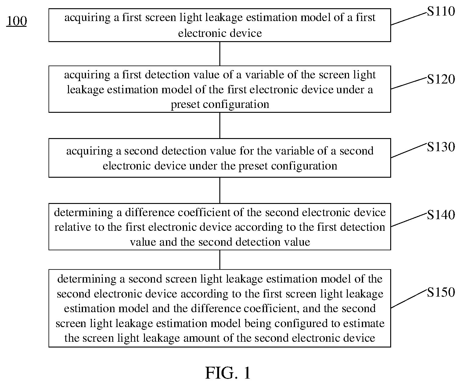Patent US12306037 Figure 1 – Method, apparatus and electronic device for estimating screen light leakage amount
