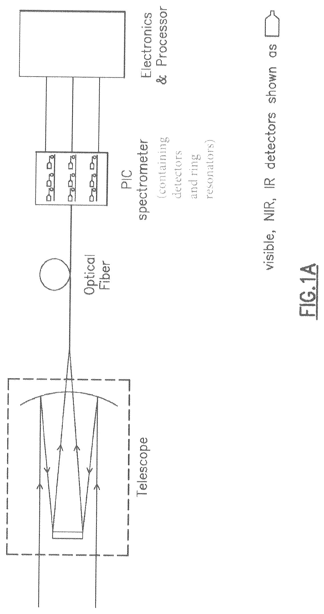 Patent US12306042 Figure 1 – Random ring photonic integrated circuit spectrometer