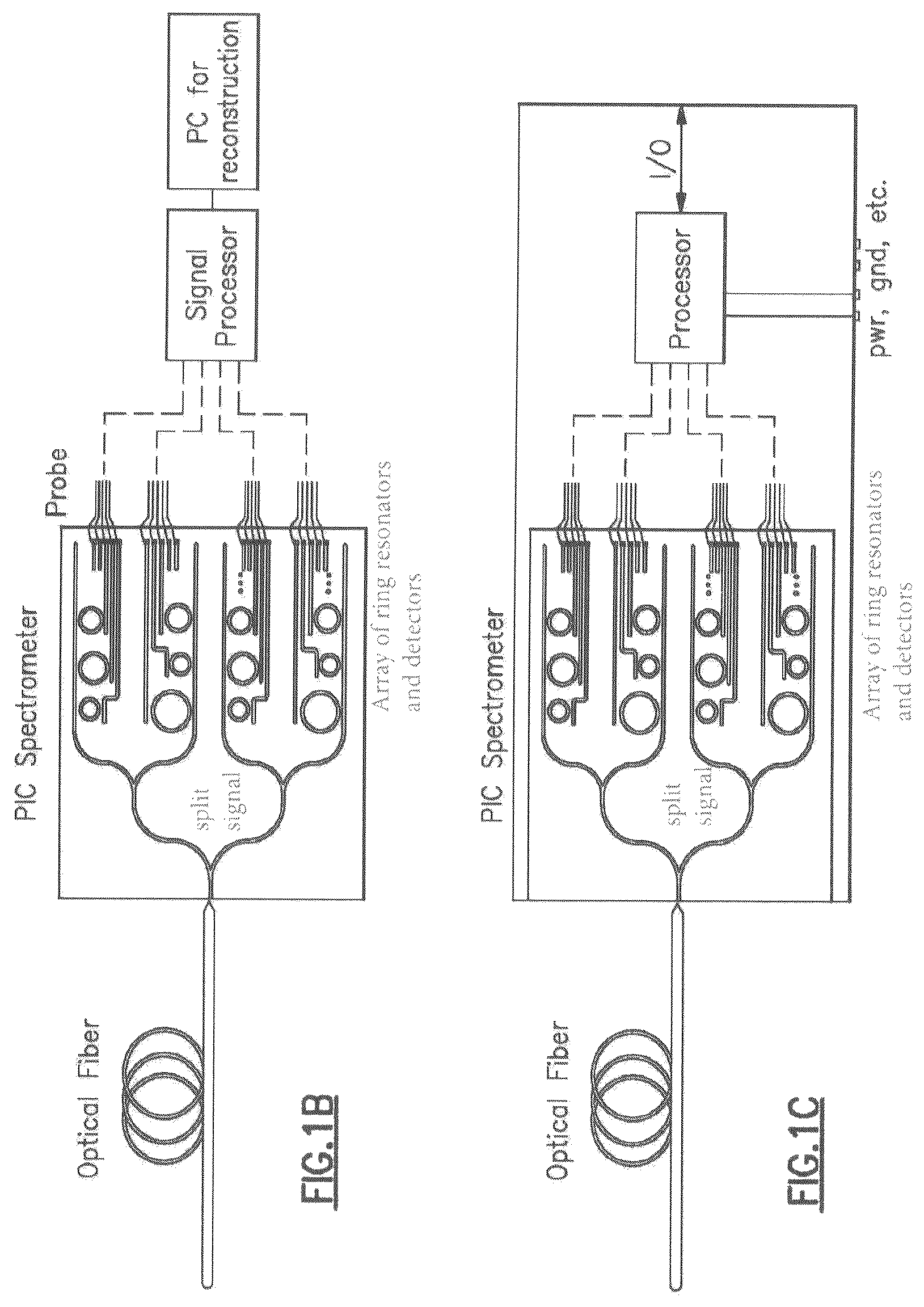 Patent US12306042 Figure 2 – Random ring photonic integrated circuit spectrometer