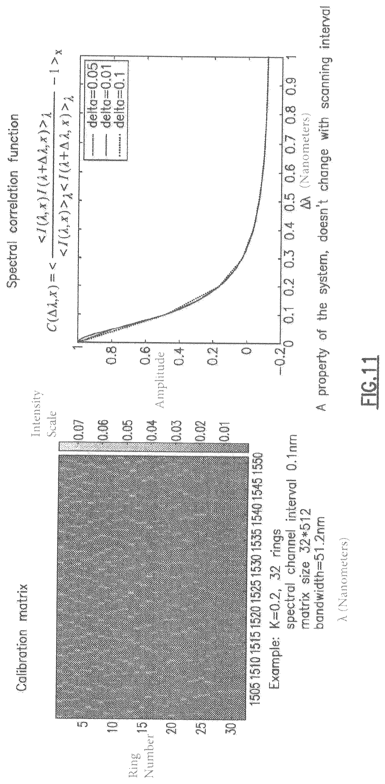Patent US12306042 Figure 12 – Random ring photonic integrated circuit spectrometer