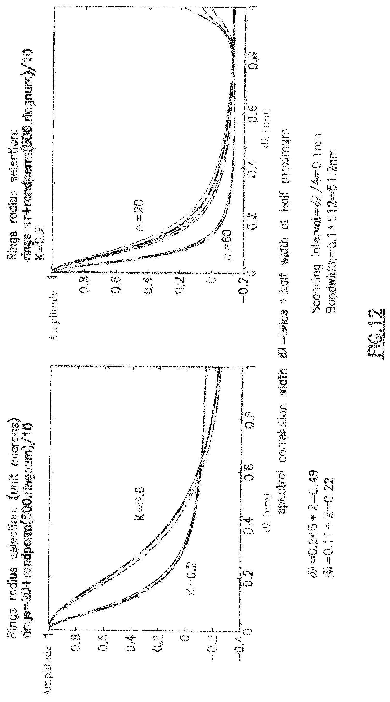 Patent US12306042 Figure 13 – Random ring photonic integrated circuit spectrometer