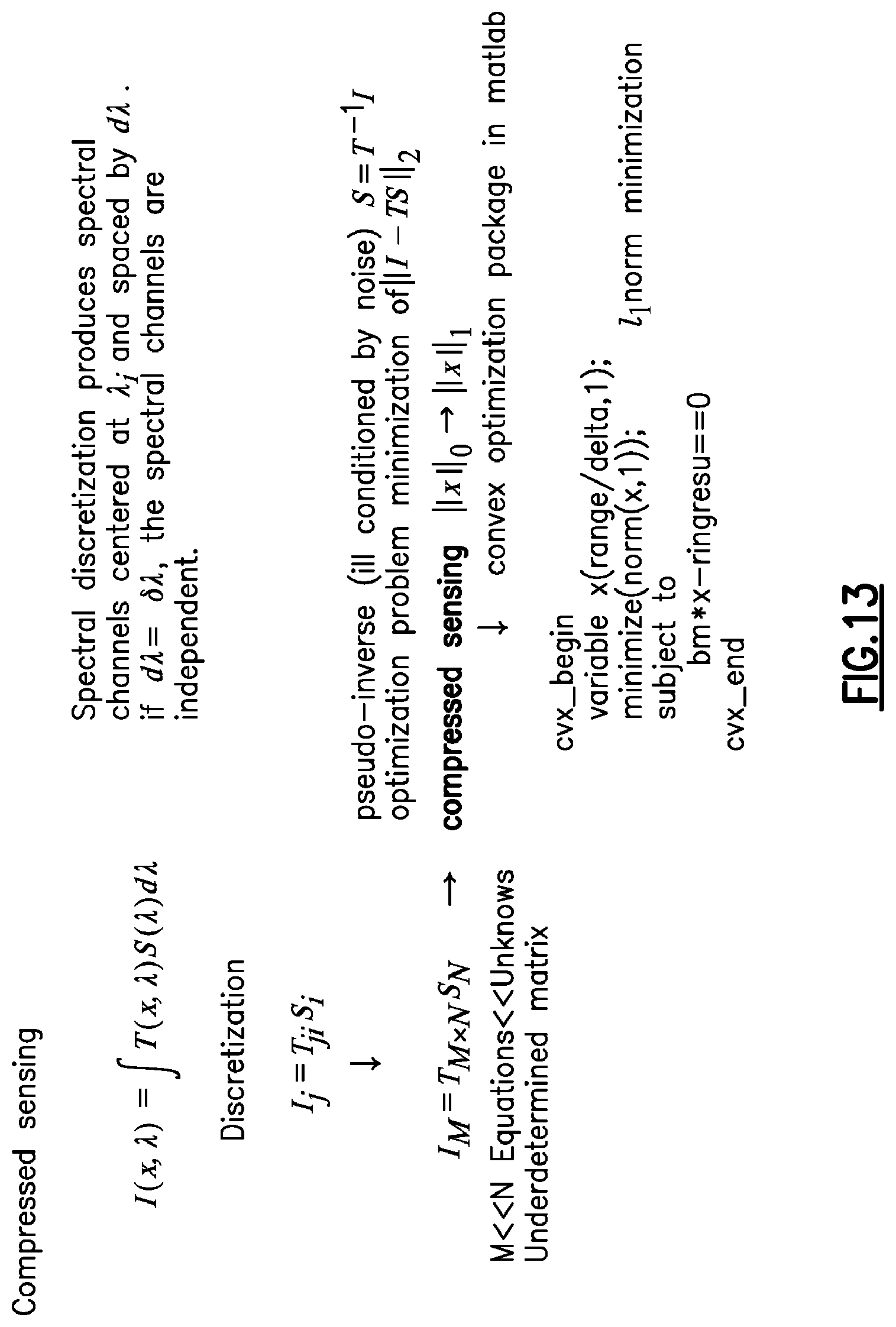 Patent US12306042 Figure 14 – Random ring photonic integrated circuit spectrometer