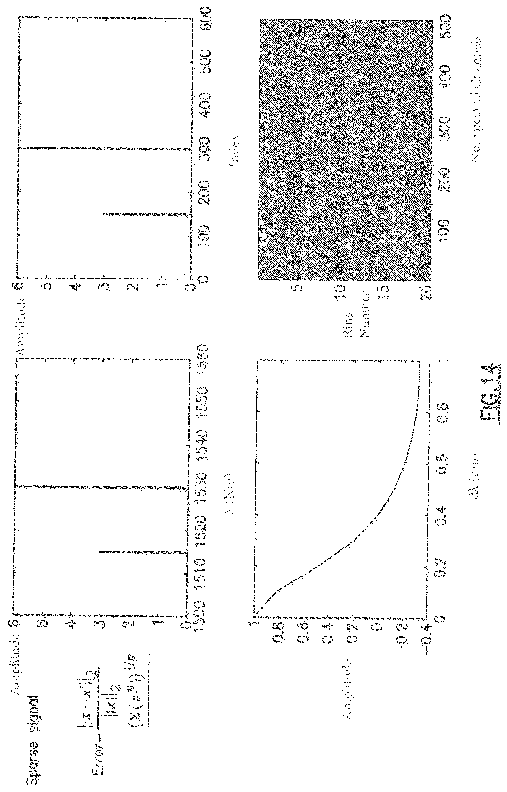 Patent US12306042 Figure 15 – Random ring photonic integrated circuit spectrometer