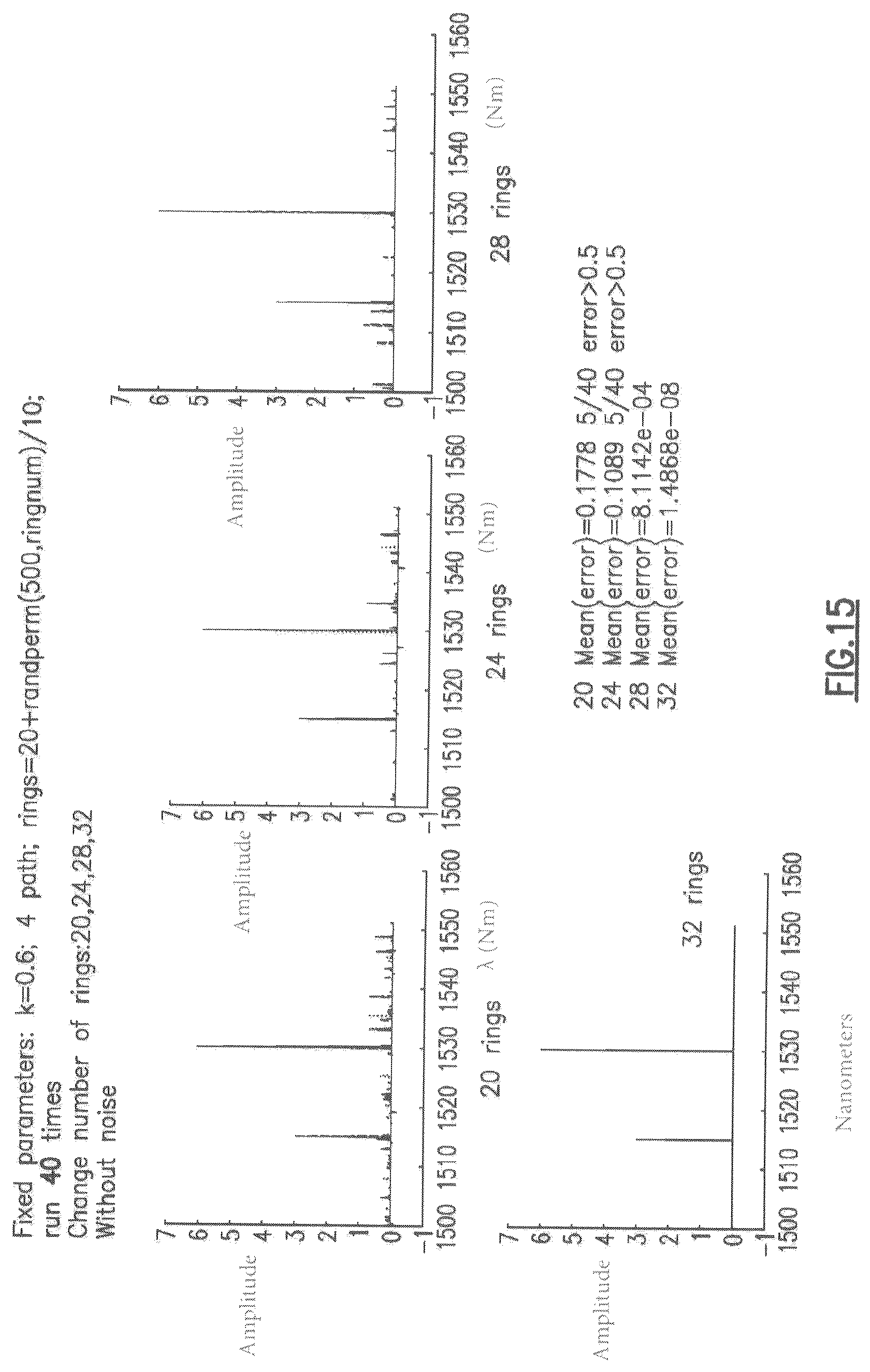 Patent US12306042 Figure 16 – Random ring photonic integrated circuit spectrometer