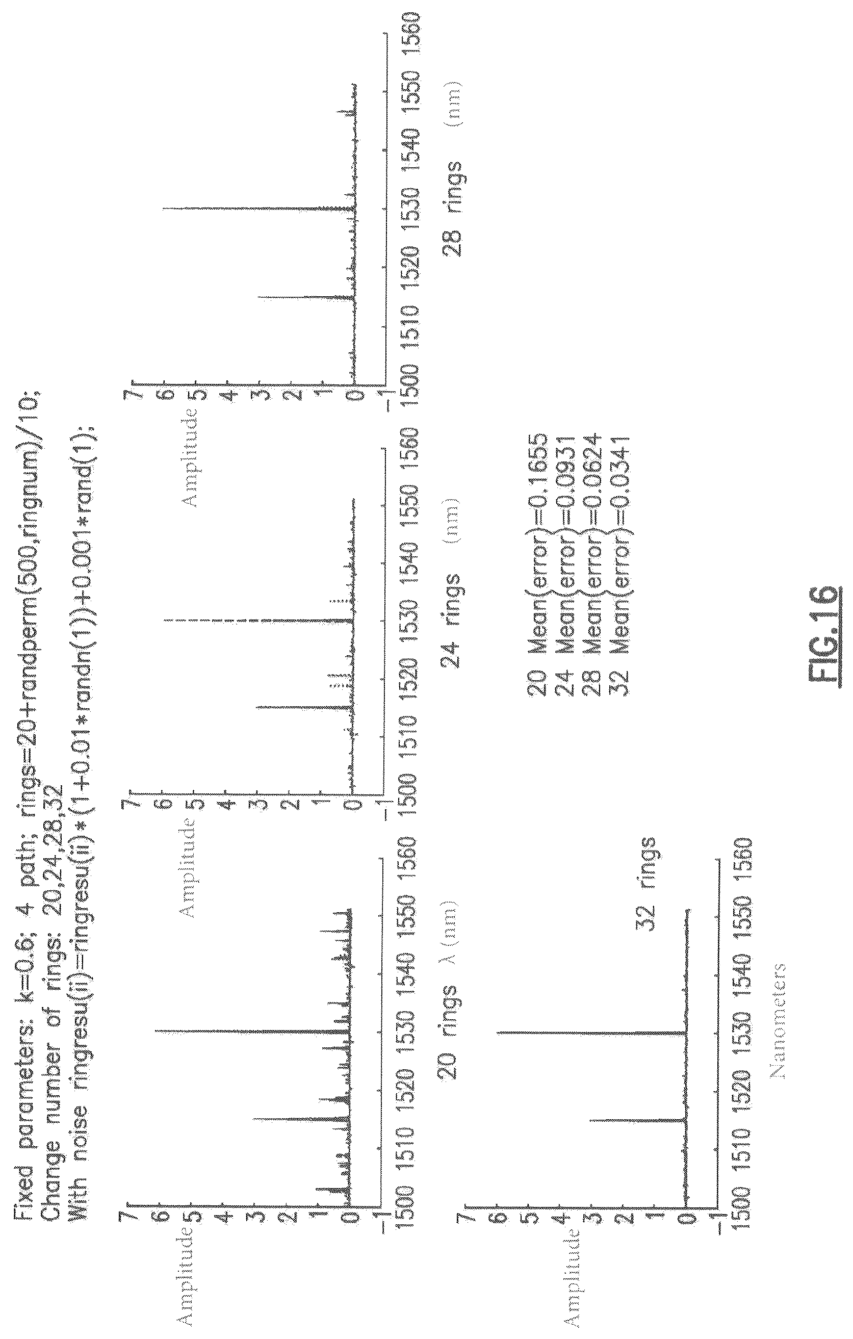 Patent US12306042 Figure 17 – Random ring photonic integrated circuit spectrometer