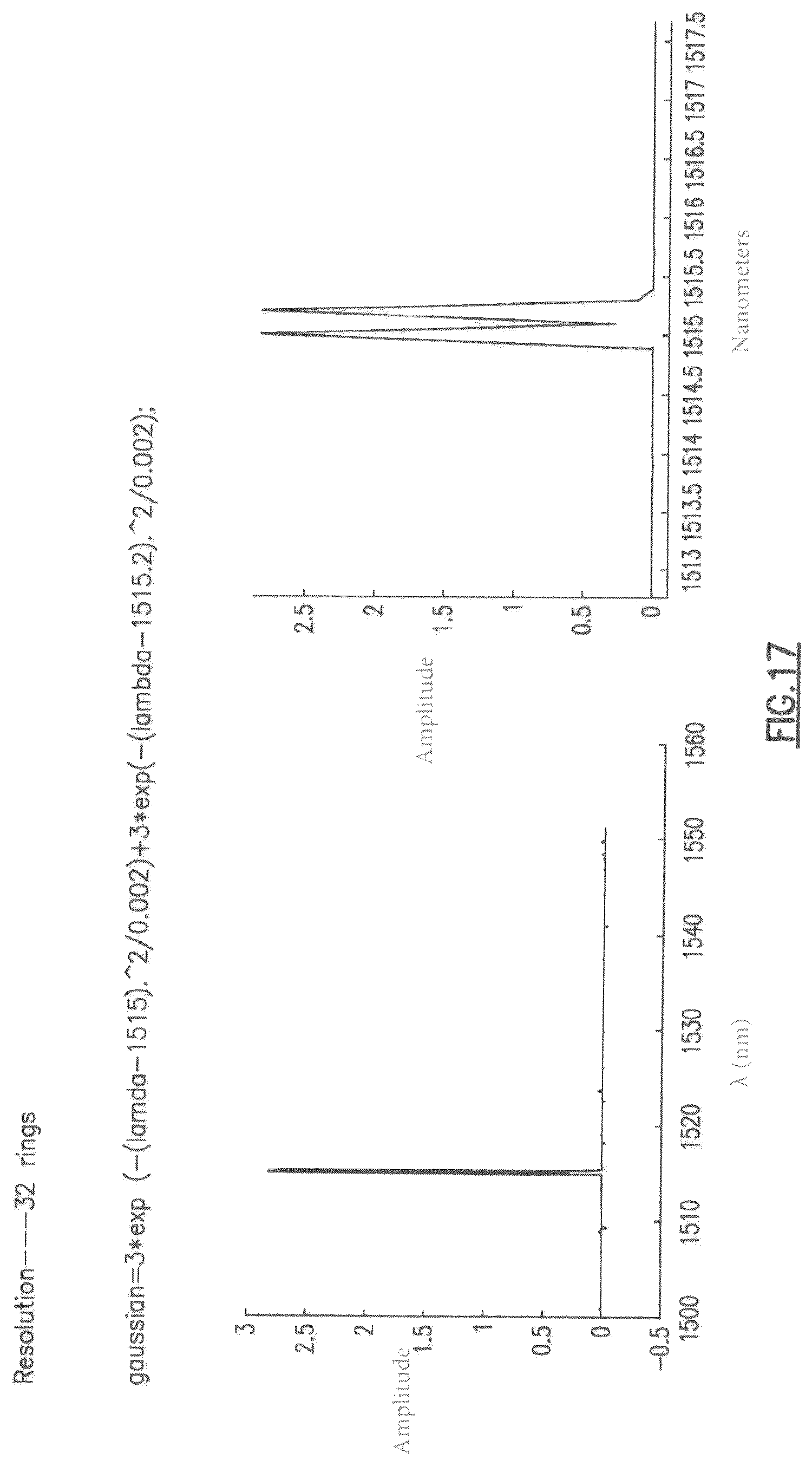 Patent US12306042 Figure 18 – Random ring photonic integrated circuit spectrometer