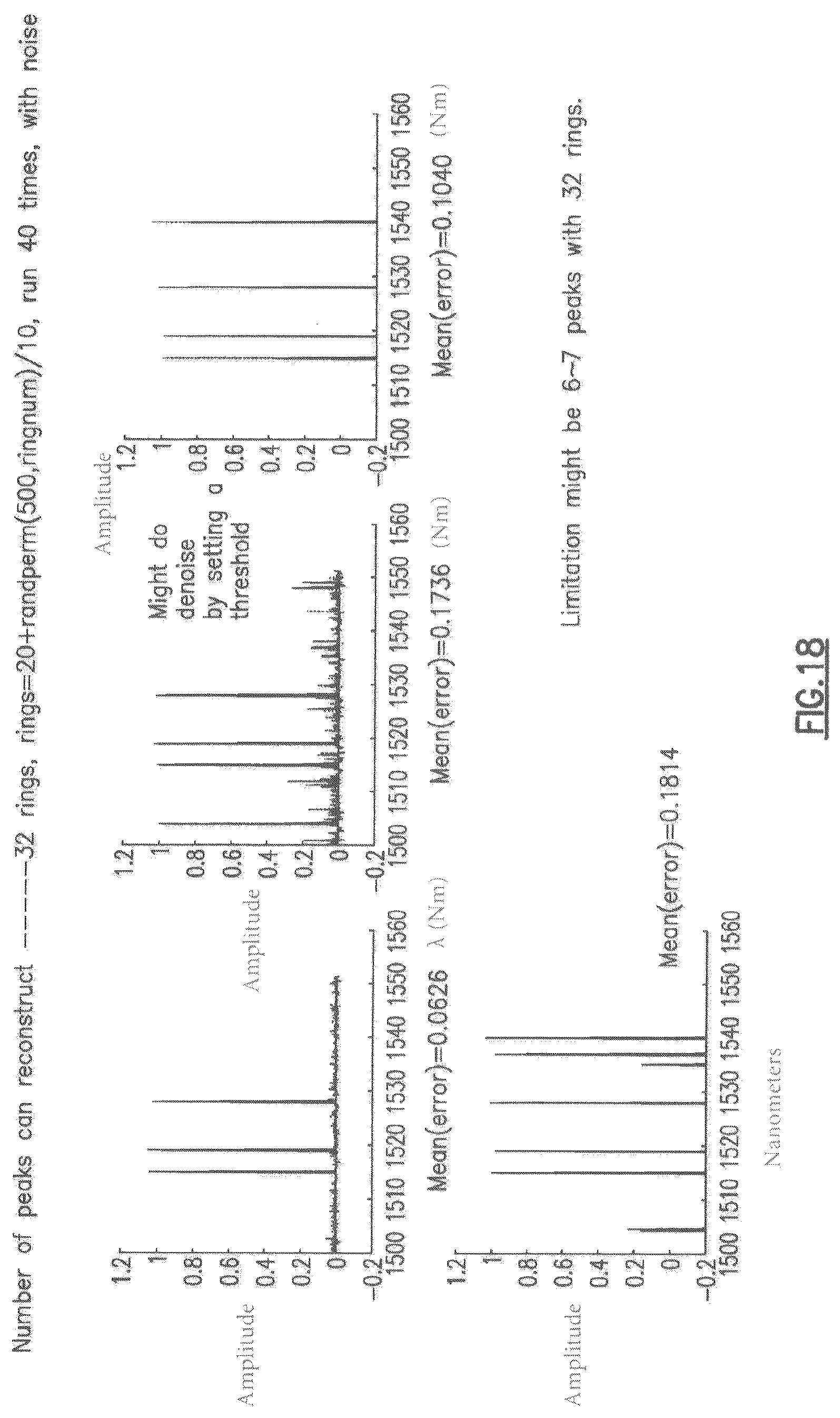 Patent US12306042 Figure 19 – Random ring photonic integrated circuit spectrometer