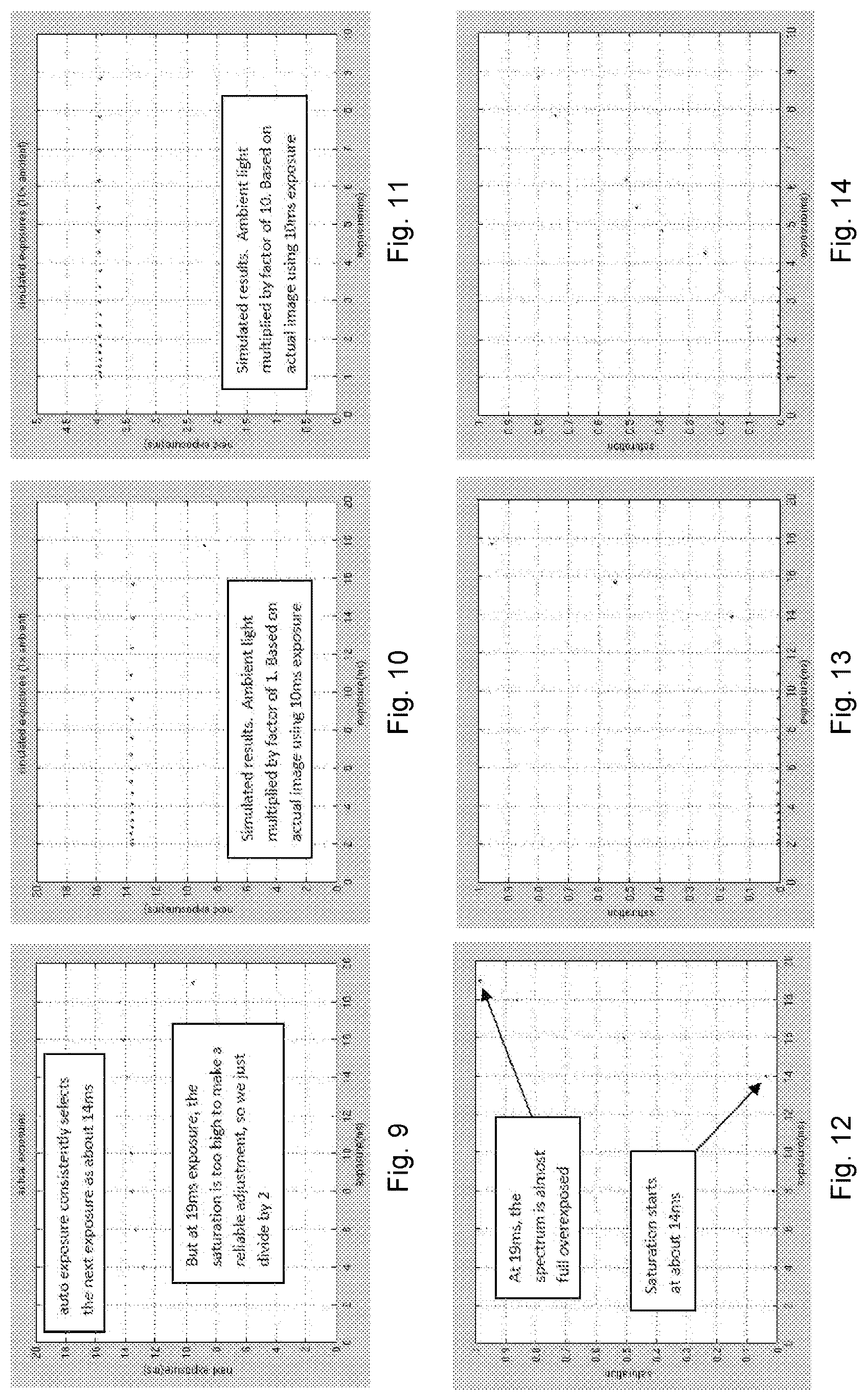Patent US12306043 Figure 9 – Hyperspectral imager method and apparatus