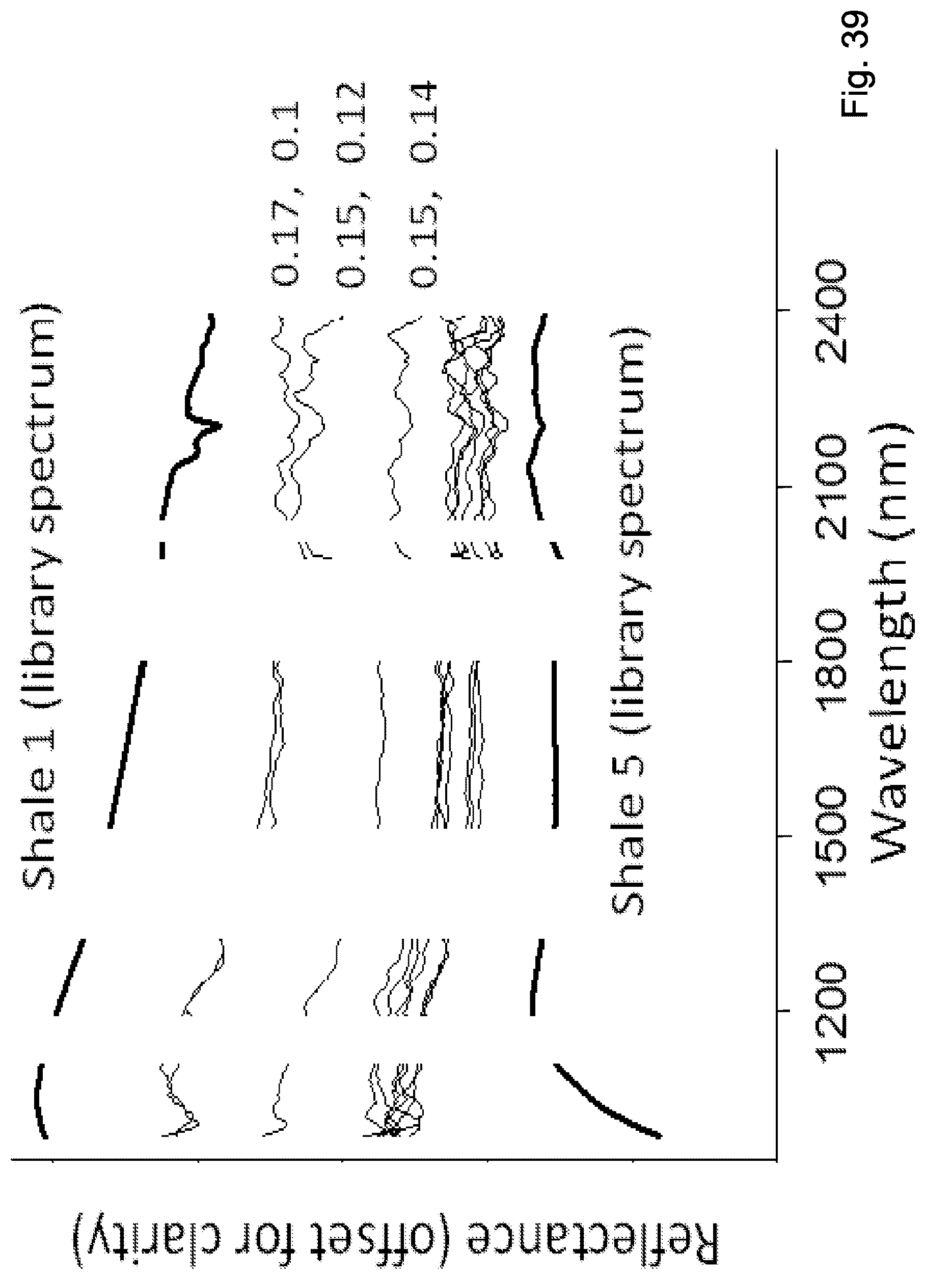 Patent US12306043 Figure 18 – Hyperspectral imager method and apparatus