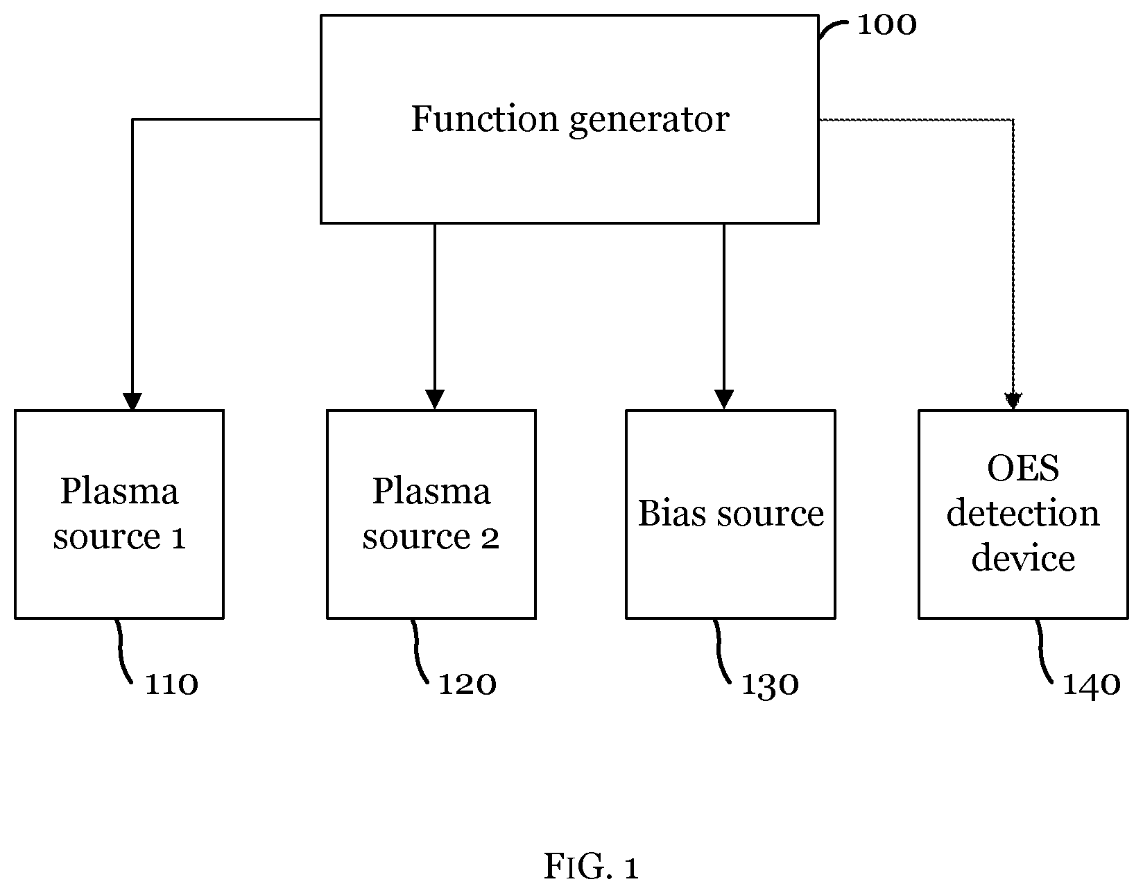 Patent US12306044 Figure 1 – Optical emission spectroscopy for advanced process characterization