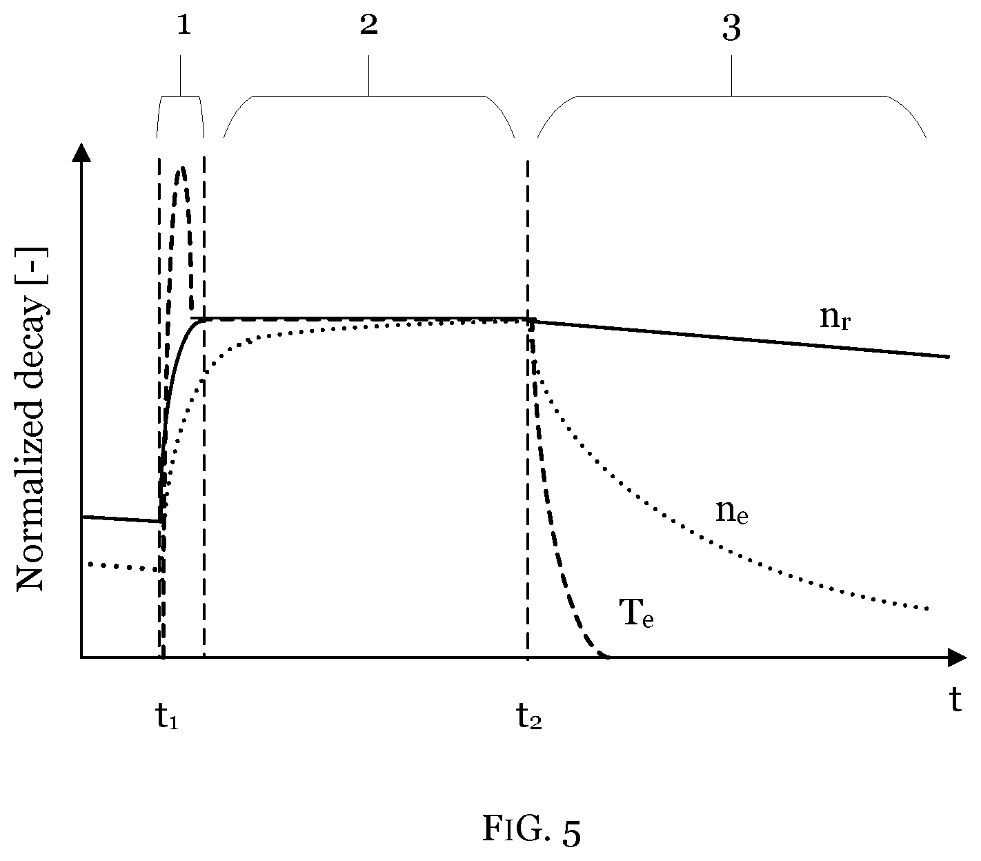 Patent US12306044 Figure 5 – Optical emission spectroscopy for advanced process characterization