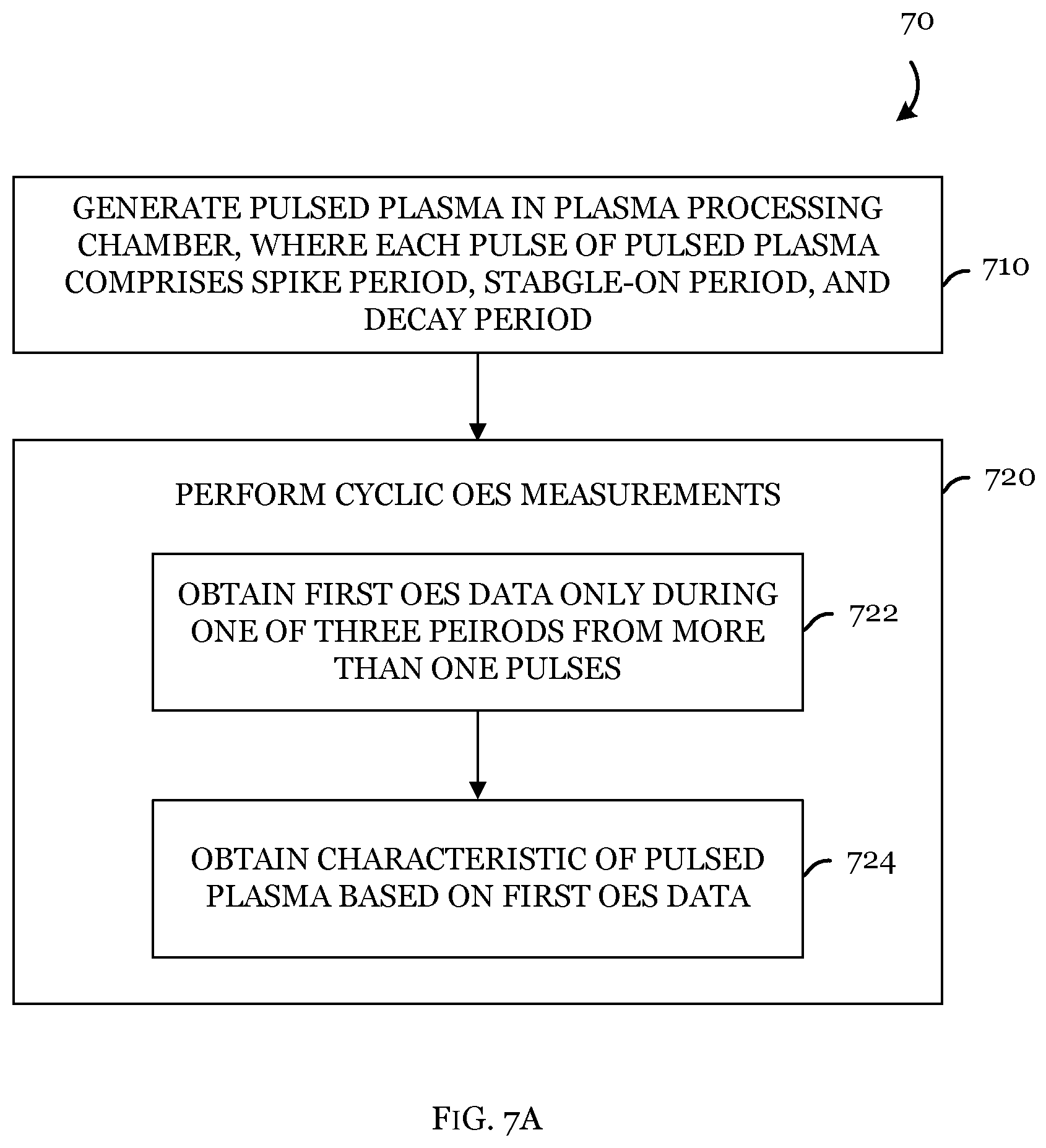 Patent US12306044 Figure 7 – Optical emission spectroscopy for advanced process characterization