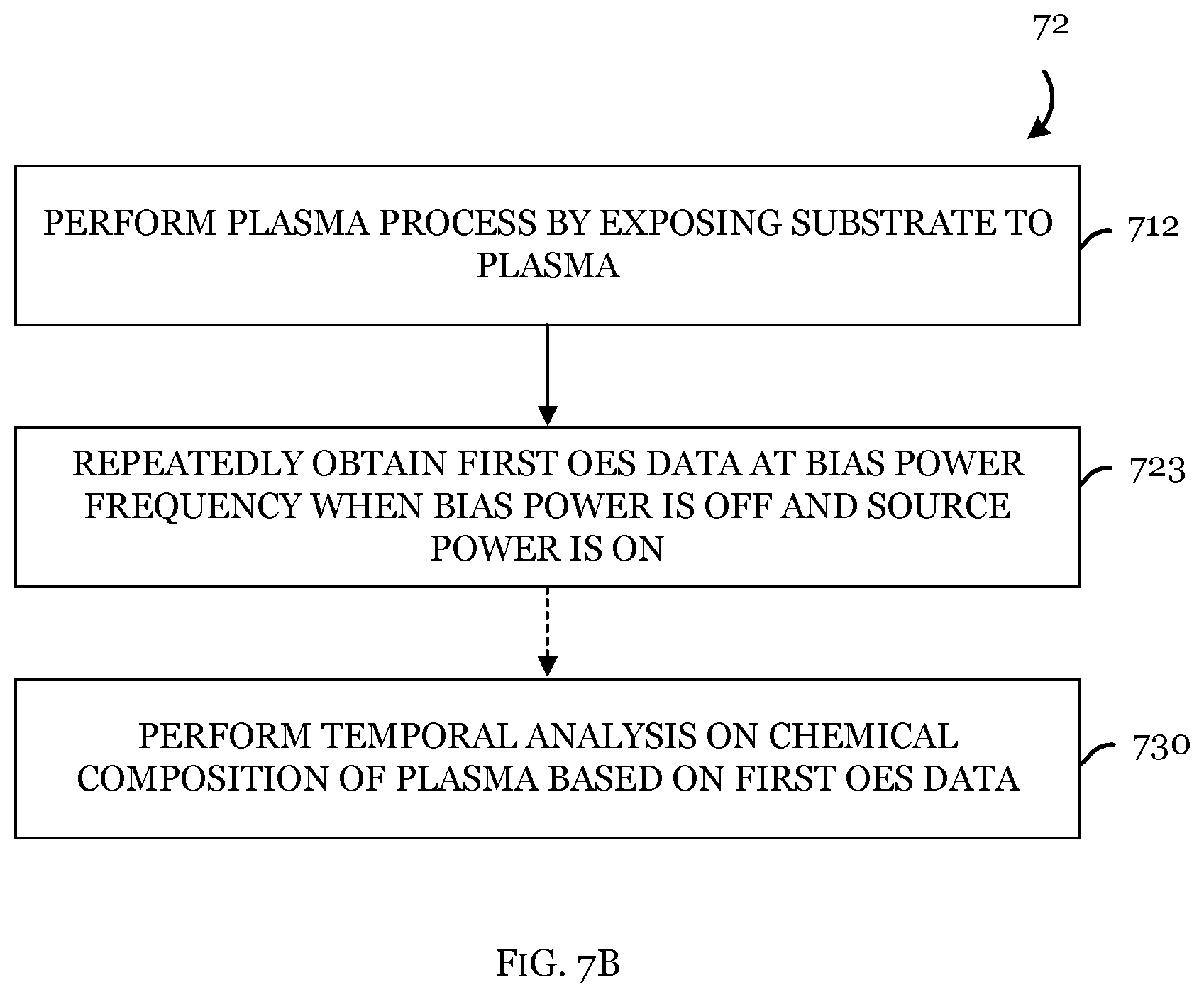 Patent US12306044 Figure 8 – Optical emission spectroscopy for advanced process characterization
