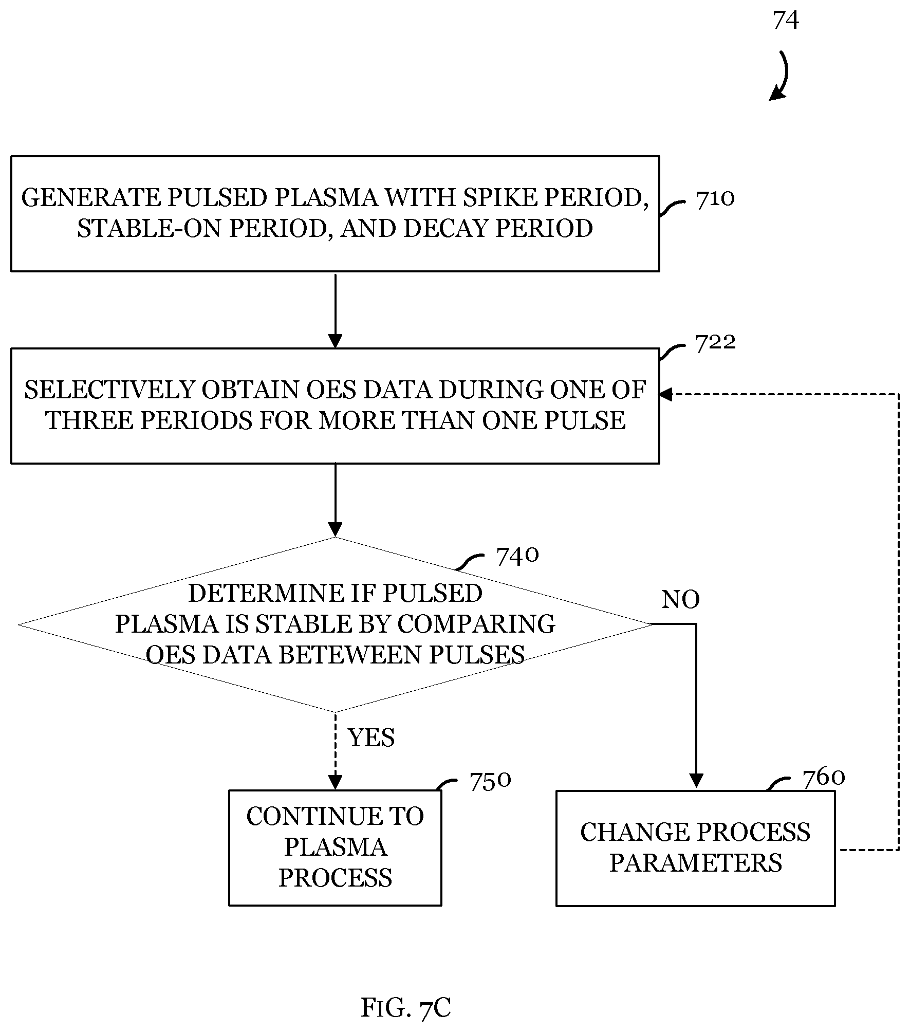 Patent US12306044 Figure 9 – Optical emission spectroscopy for advanced process characterization