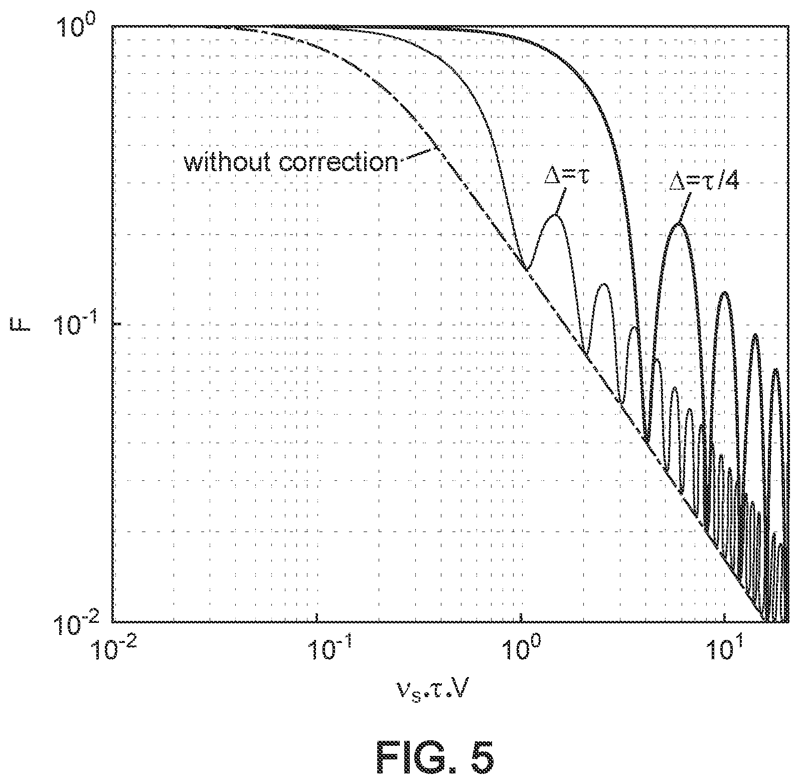 Patent US12306045 Figure 3 – Image capture using radiation-sensitive elements having a memory effect