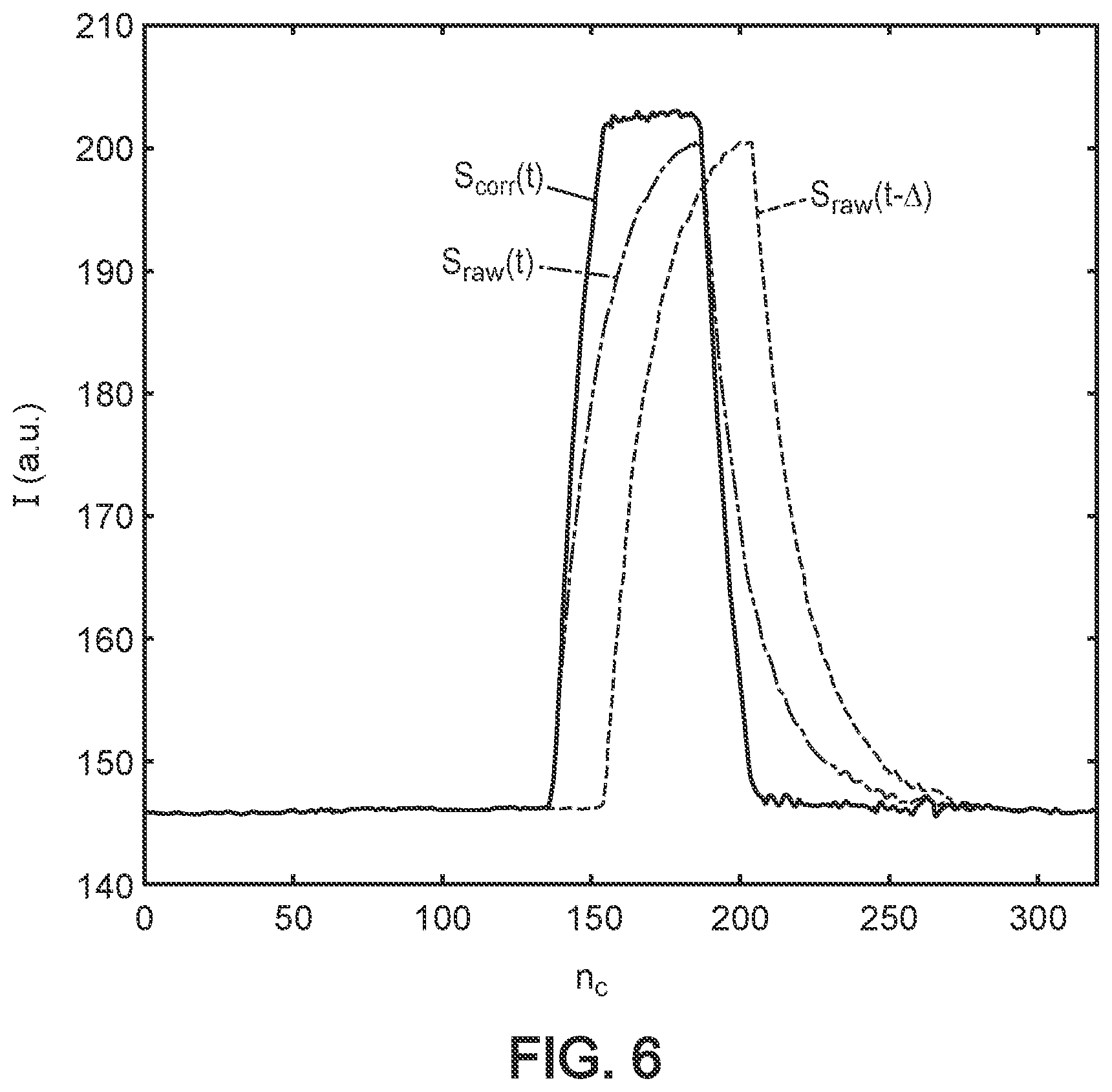 Patent US12306045 Figure 4 – Image capture using radiation-sensitive elements having a memory effect