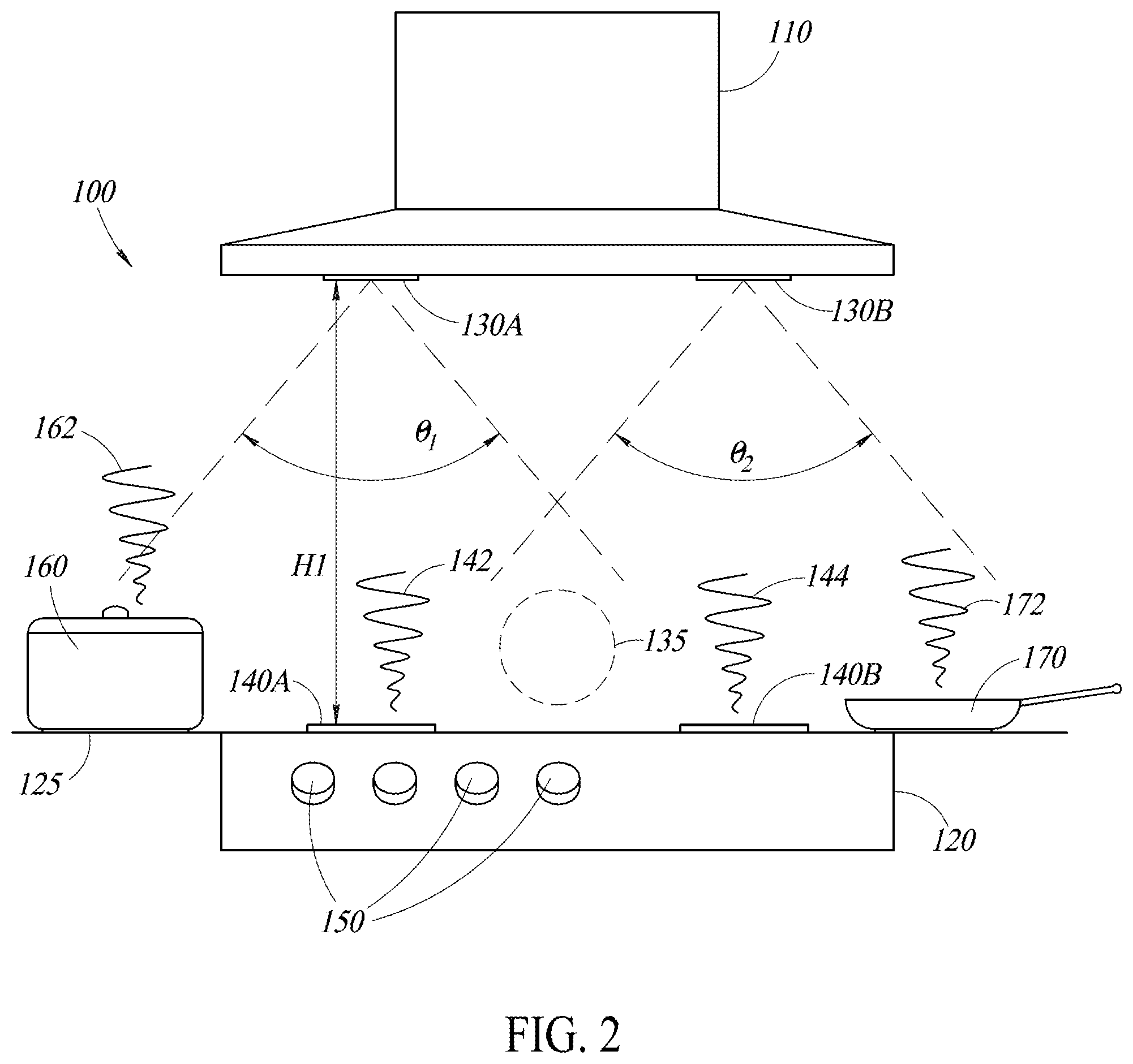 Patent US12306046 Figure 2 – Enhanced cooker hood with sensors for remote temperature measurement and presence detection