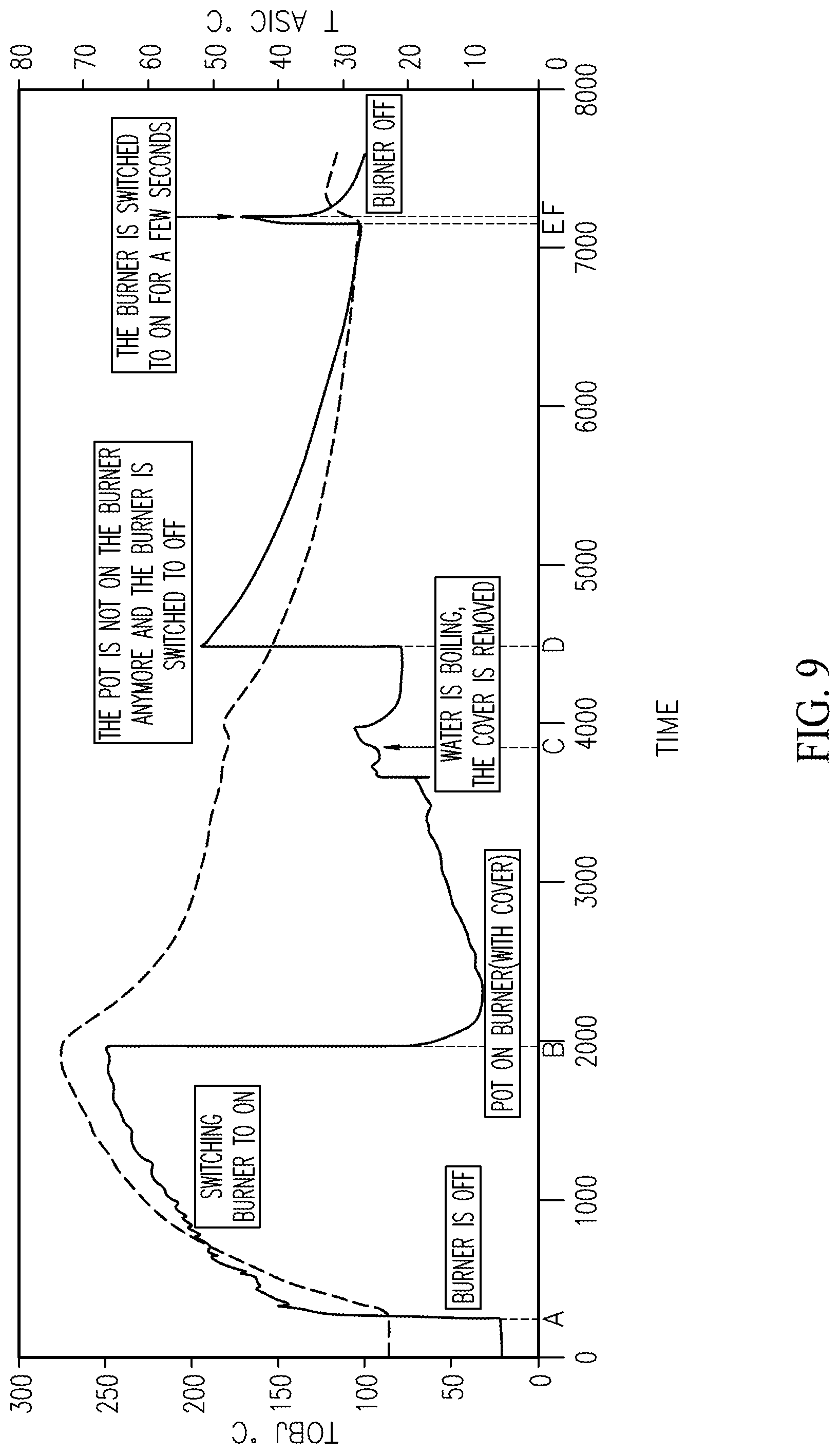 Patent US12306046 Figure 10 – Enhanced cooker hood with sensors for remote temperature measurement and presence detection