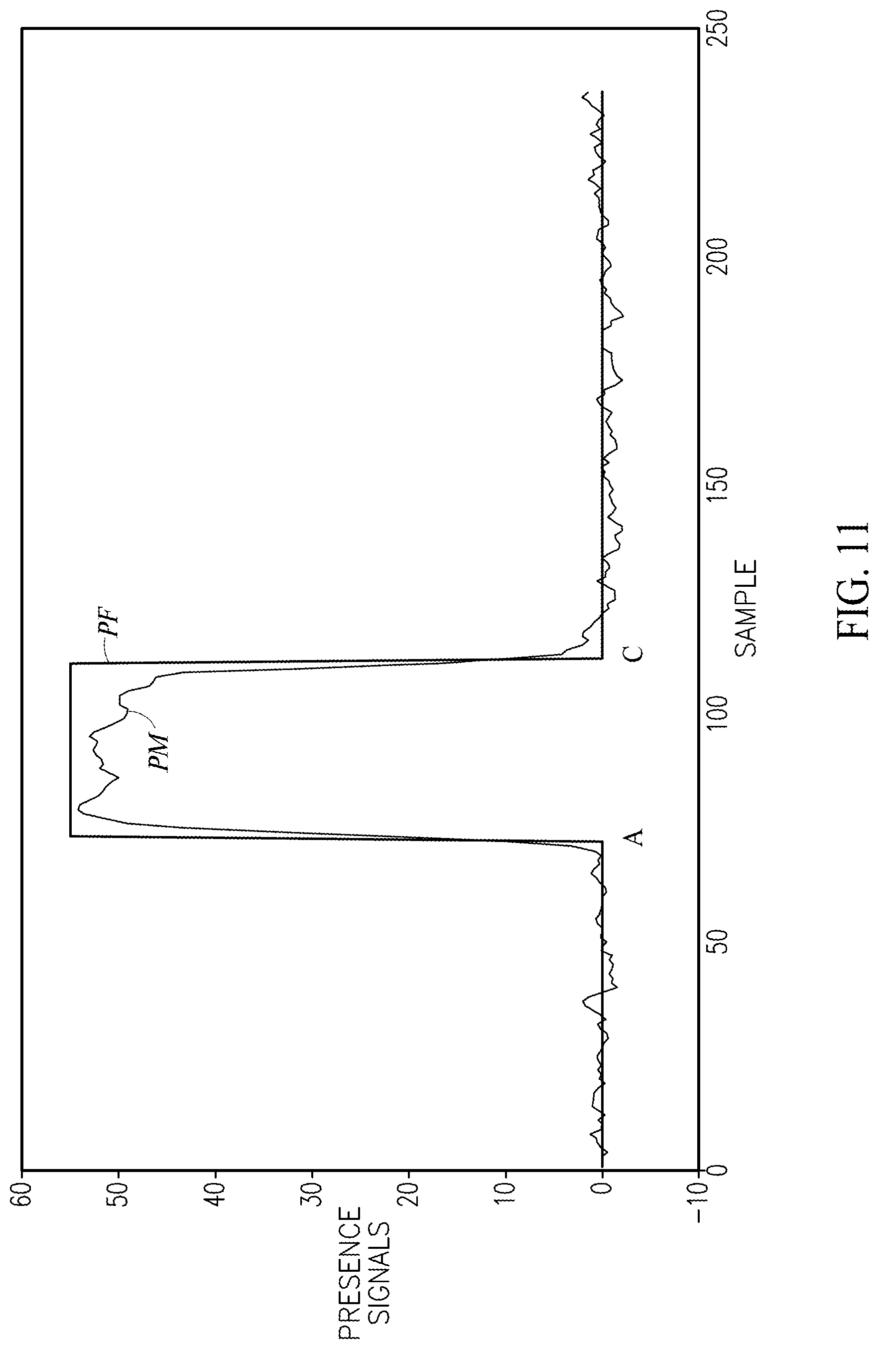 Patent US12306046 Figure 12 – Enhanced cooker hood with sensors for remote temperature measurement and presence detection