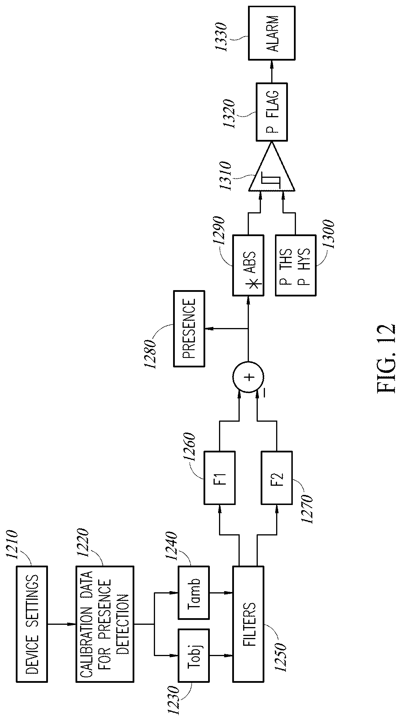 Patent US12306046 Figure 13 – Enhanced cooker hood with sensors for remote temperature measurement and presence detection