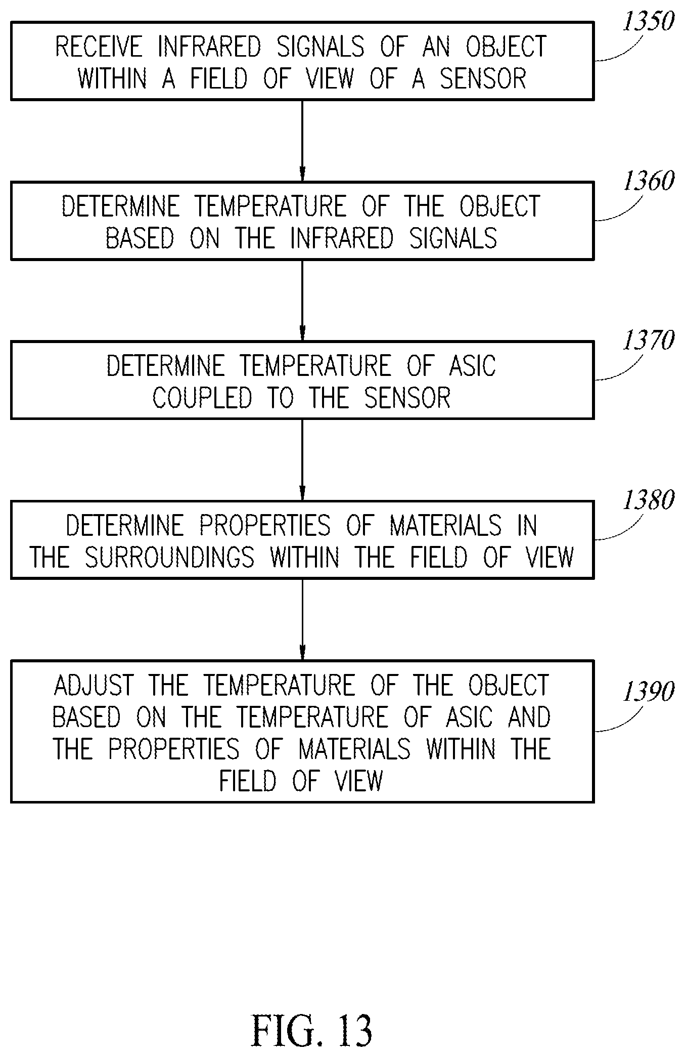 Patent US12306046 Figure 14 – Enhanced cooker hood with sensors for remote temperature measurement and presence detection