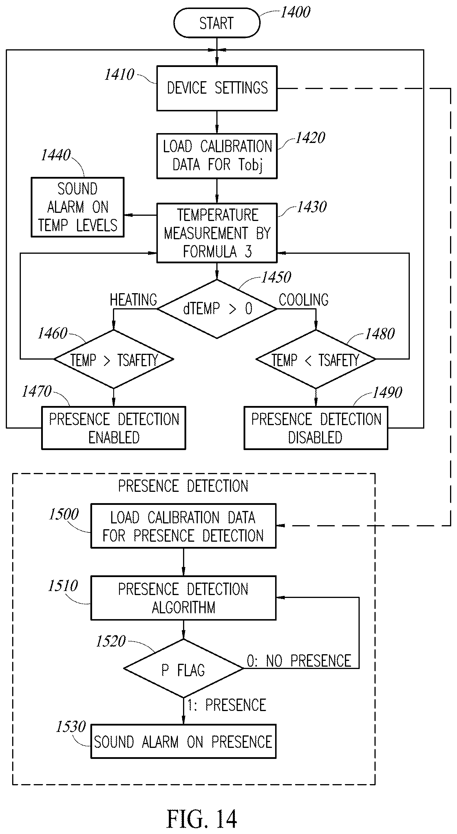 Patent US12306046 Figure 15 – Enhanced cooker hood with sensors for remote temperature measurement and presence detection