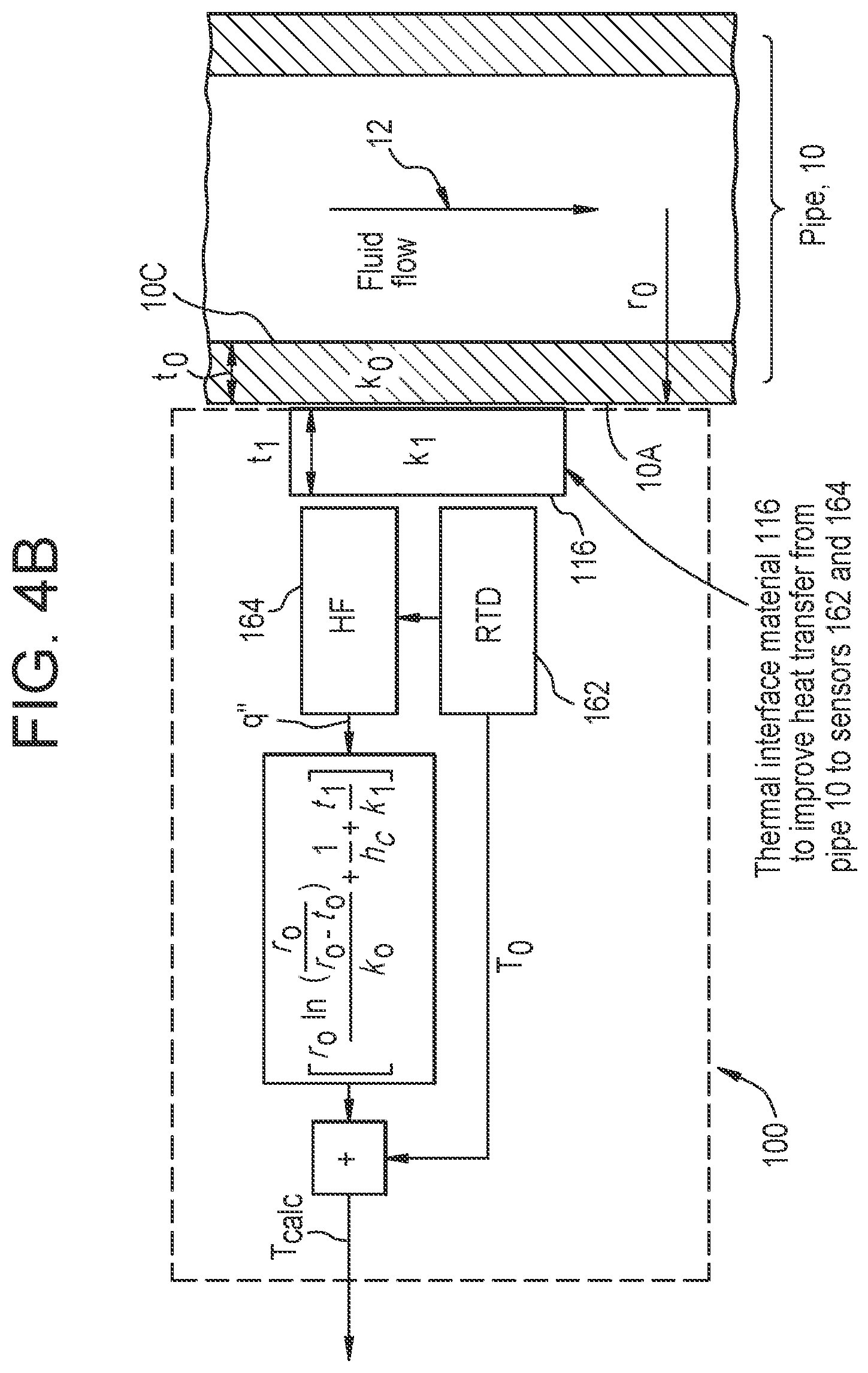 Patent US12306048 Figure 5 – Non-invasive measurement and calculation system