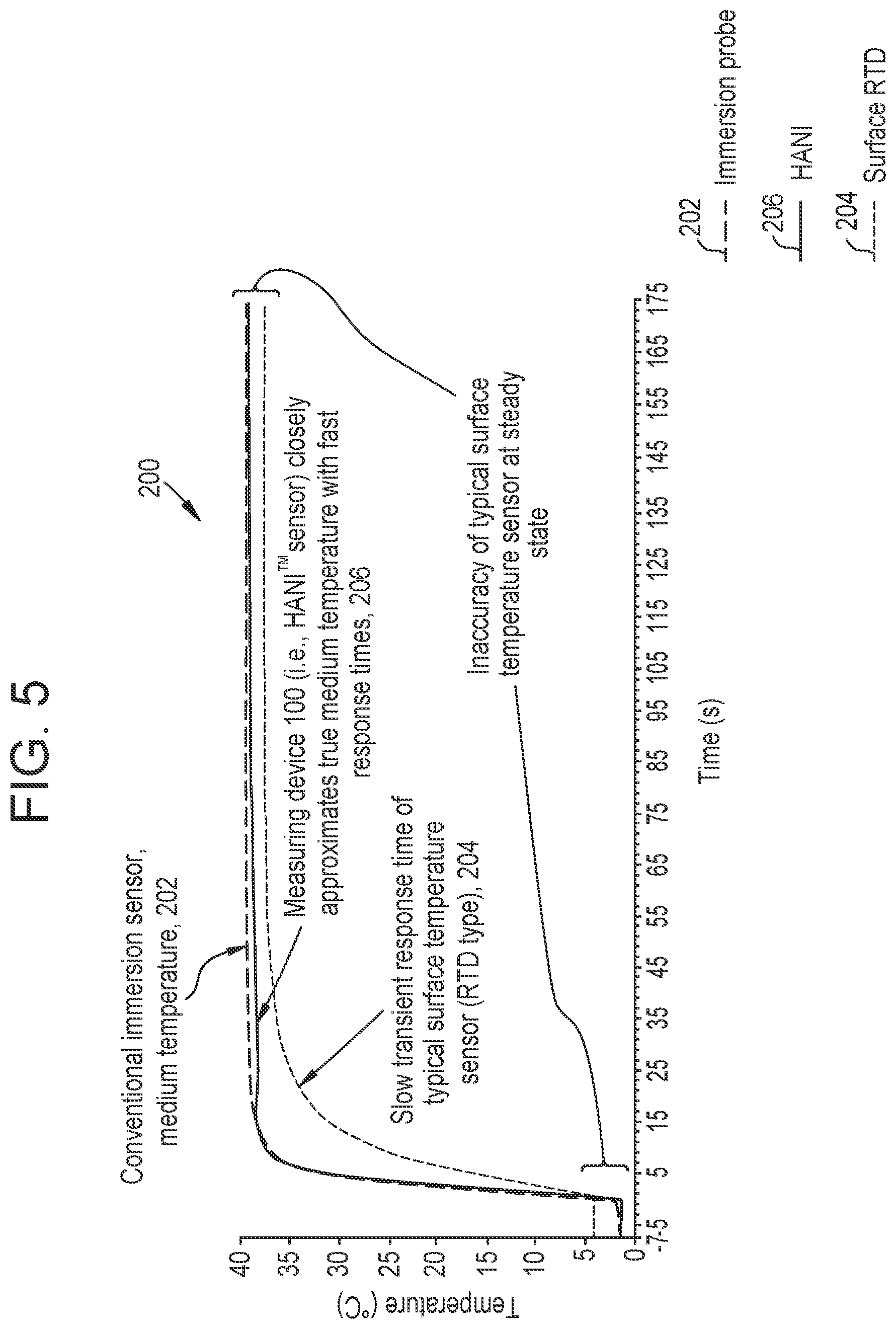 Patent US12306048 Figure 6 – Non-invasive measurement and calculation system
