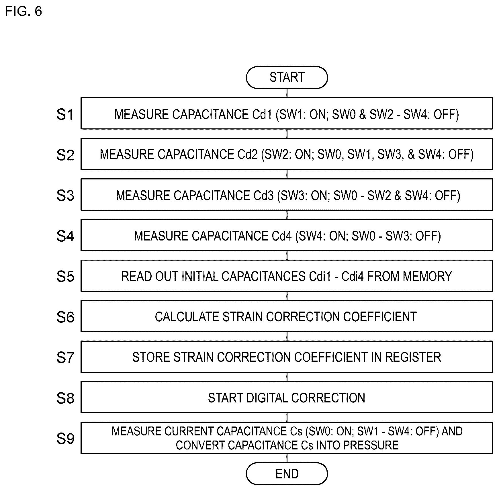 Patent US12306050 Figure 4 – Pressure sensor device, pressure sensor module, and signal correction method for pressure sensor module