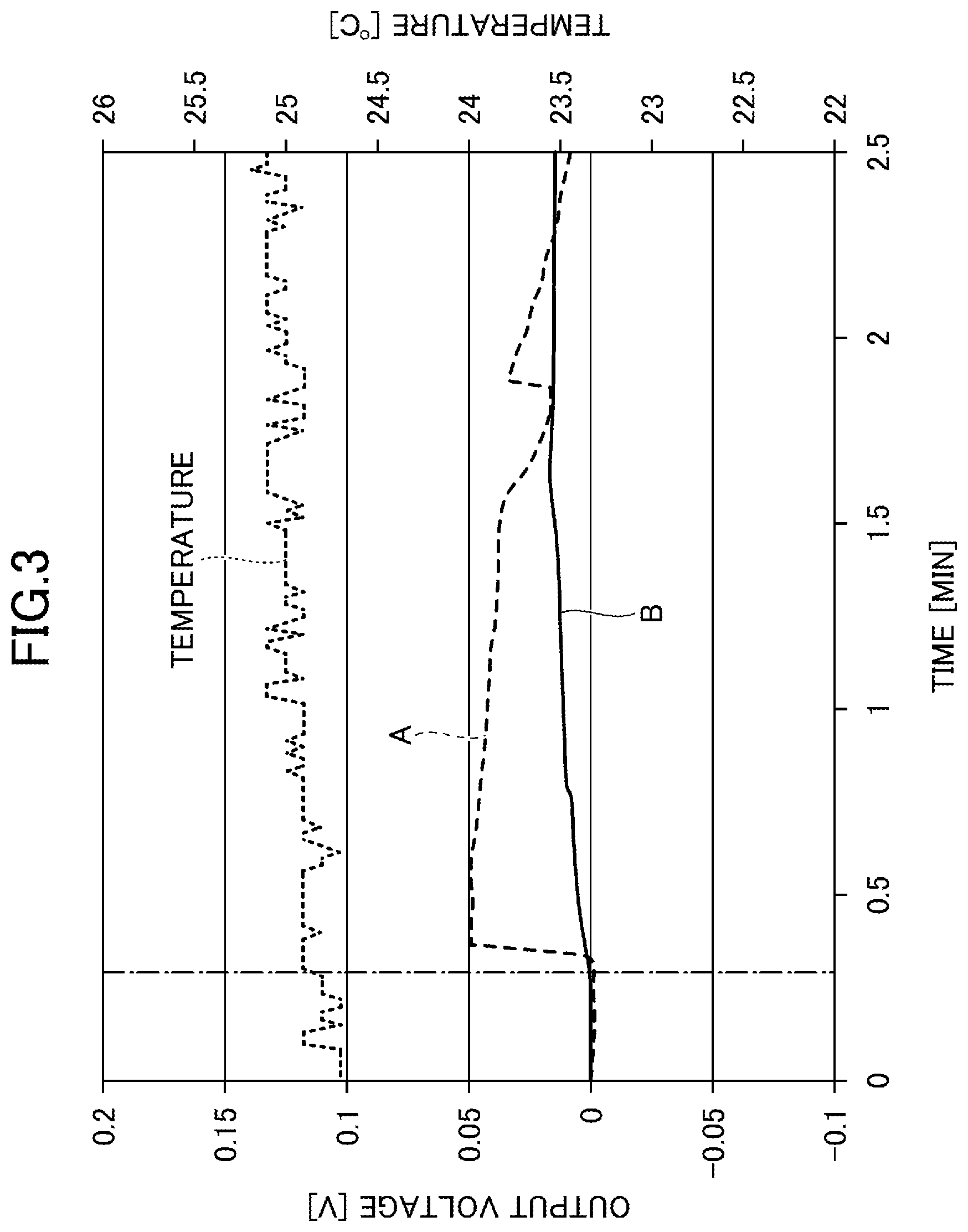 Patent US12306053 Figure 3 – Strain gauge including a barrier layer over a resistance body