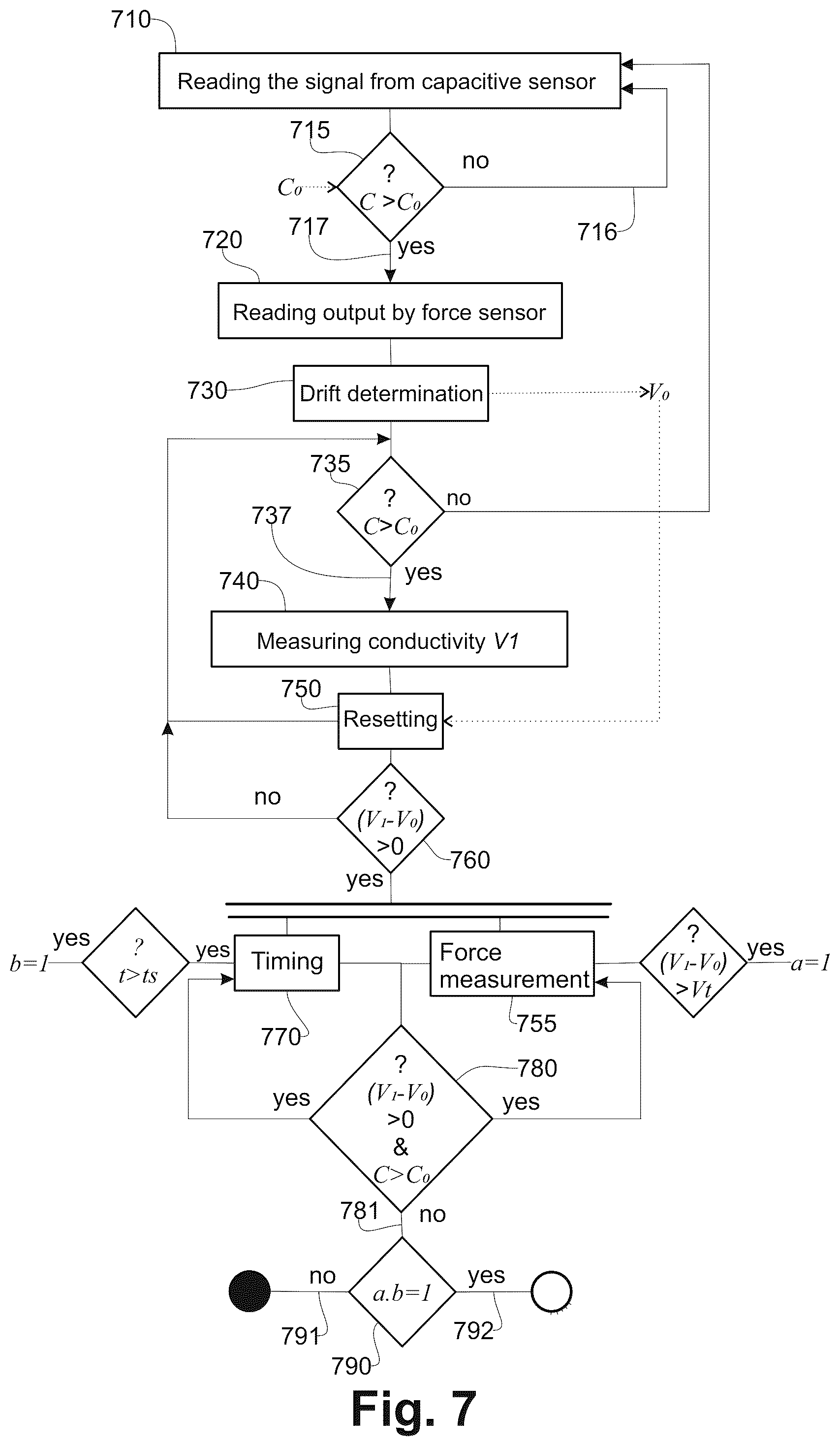 Patent US12306054 Figure 5 – Touch surface functionalized by a combined force and proximity sensor