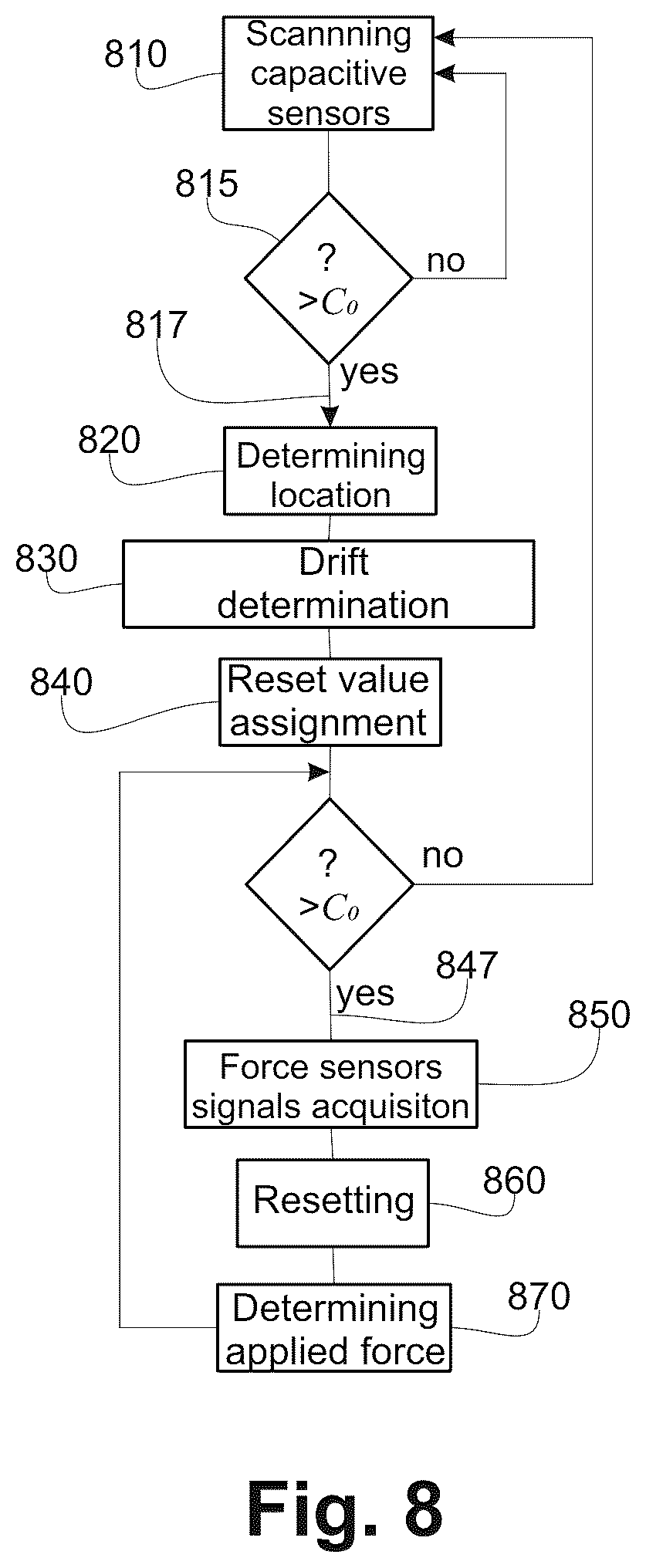 Patent US12306054 Figure 6 – Touch surface functionalized by a combined force and proximity sensor