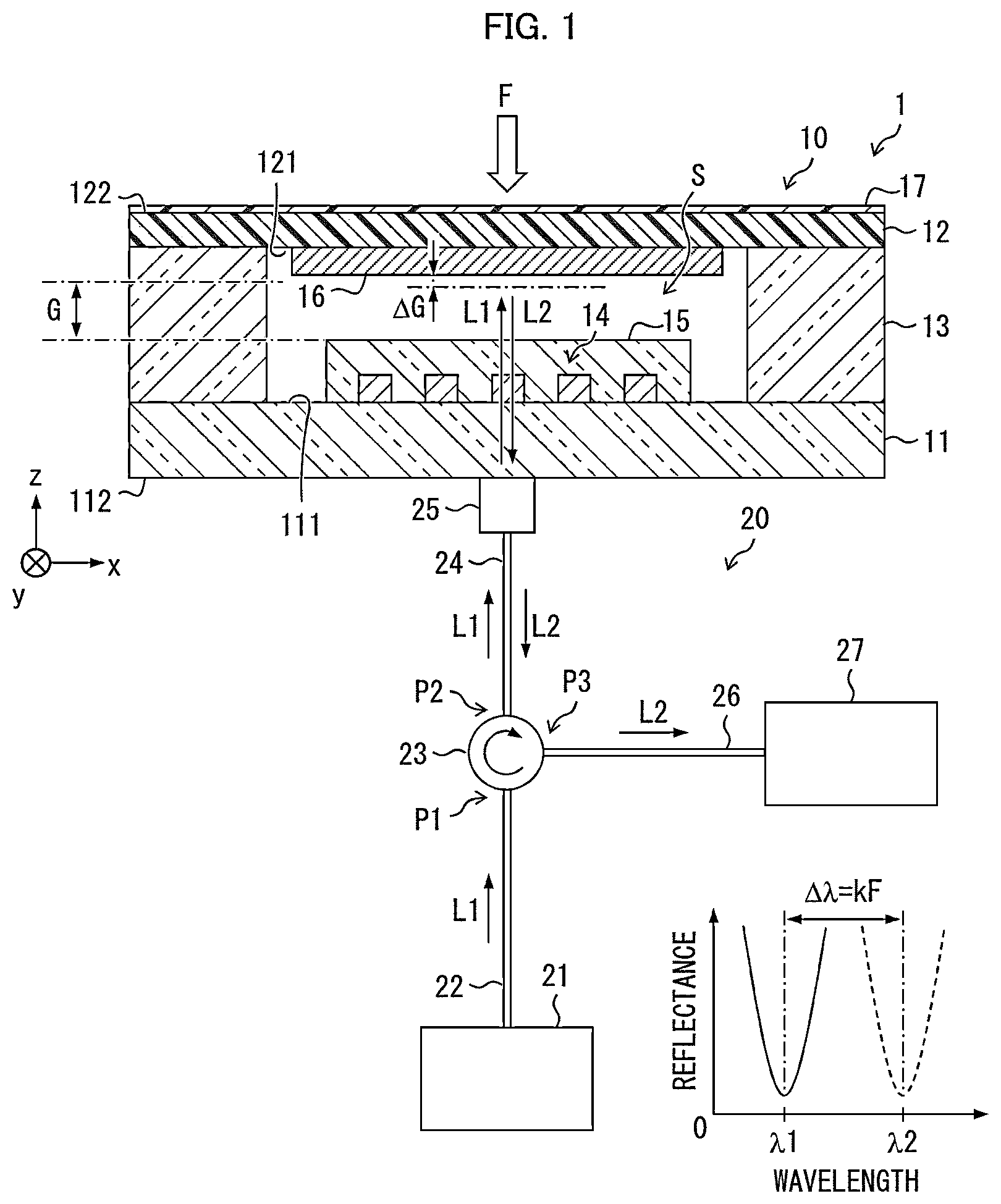 Patent US12306055 Figure 1 – Force sensor