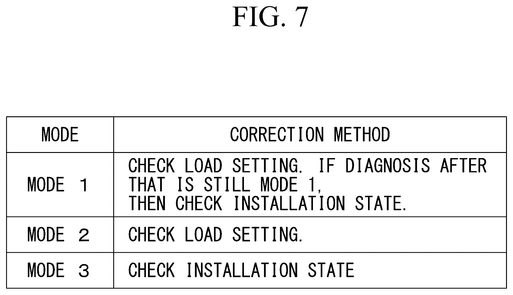 Patent US12306057 Figure 6 – Force sensor diagnostic device and robot control device
