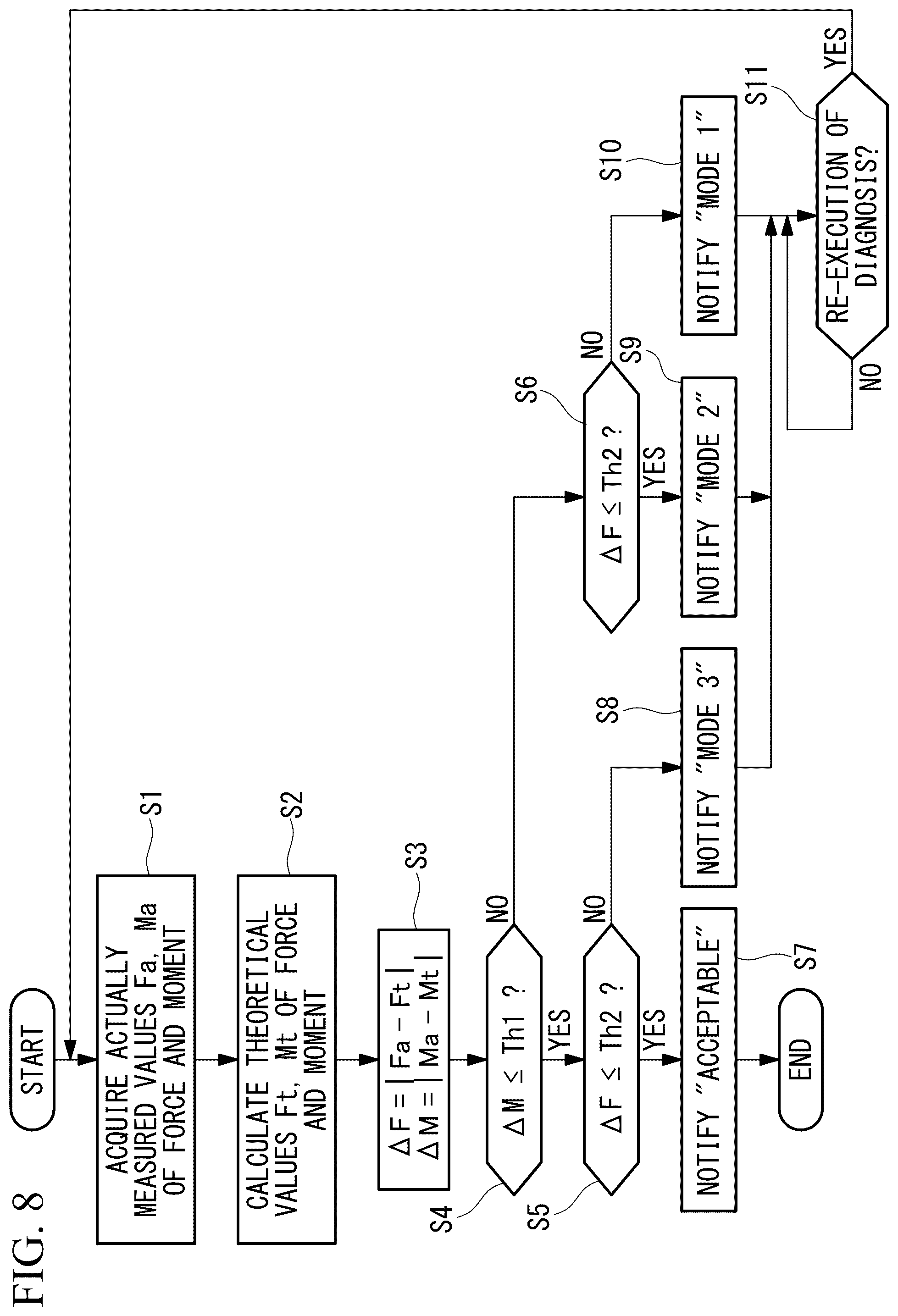 Patent US12306057 Figure 7 – Force sensor diagnostic device and robot control device