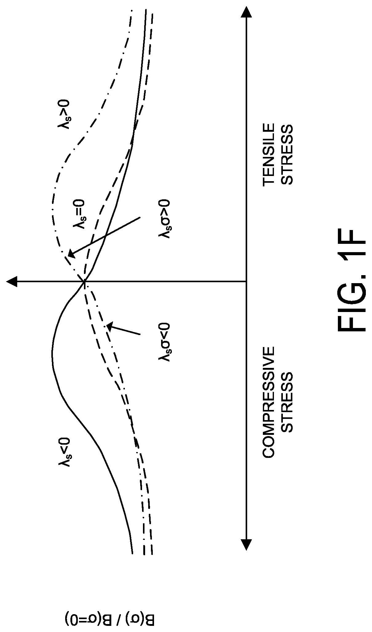 Patent US12306058 Figure 4 – Integrated torque sensor based on magnetostrictive effect