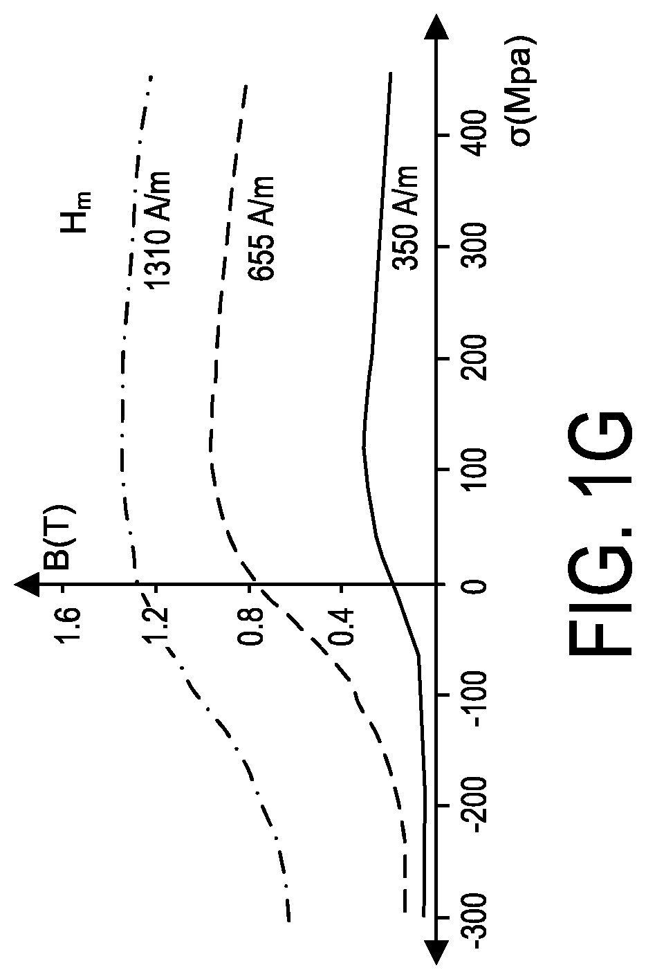 Patent US12306058 Figure 5 – Integrated torque sensor based on magnetostrictive effect