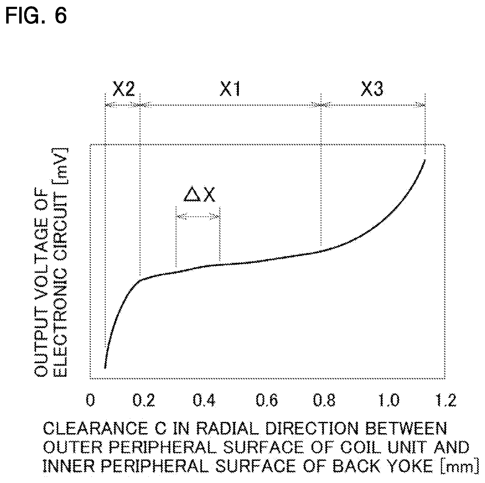 Patent US12306059 Figure 6 – Torque measuring device