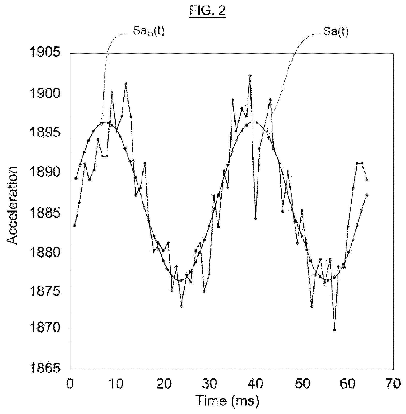 Patent US12306061 Figure 2 – Method for monitoring the balancing of the wheels of a motor vehicle