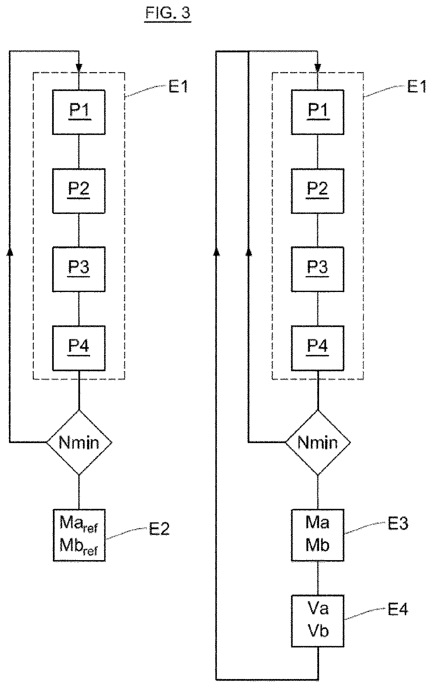 Patent US12306061 Figure 3 – Method for monitoring the balancing of the wheels of a motor vehicle