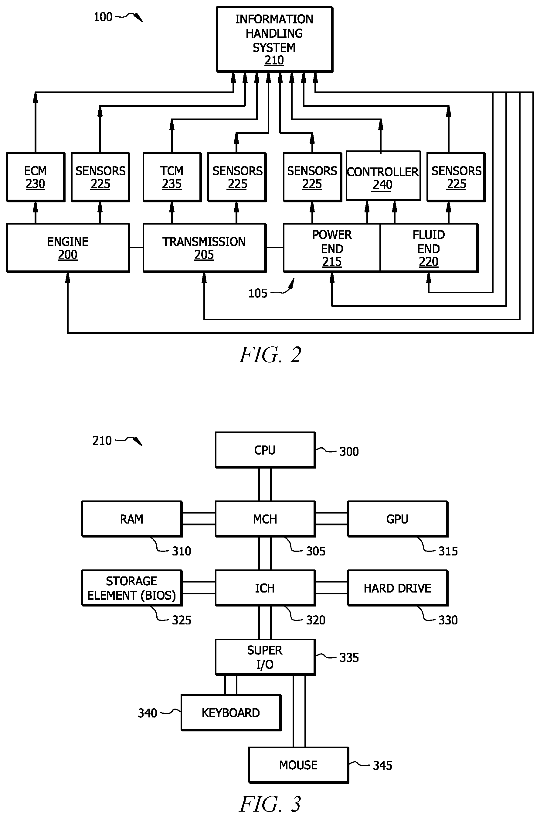 Patent US12306064 Figure 2 – Engine condition and control through the use of a pump as a dynamometer