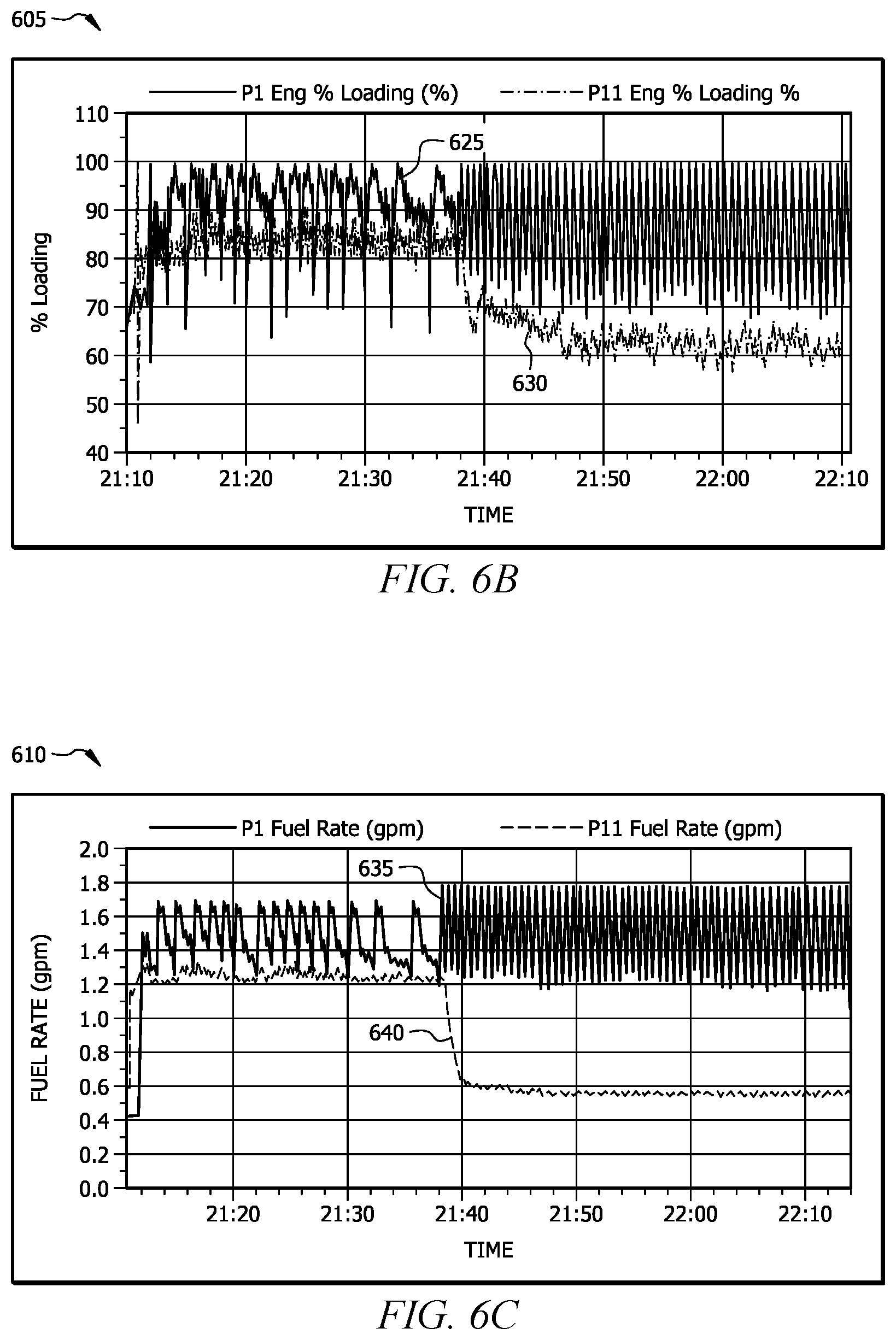 Patent US12306064 Figure 5 – Engine condition and control through the use of a pump as a dynamometer