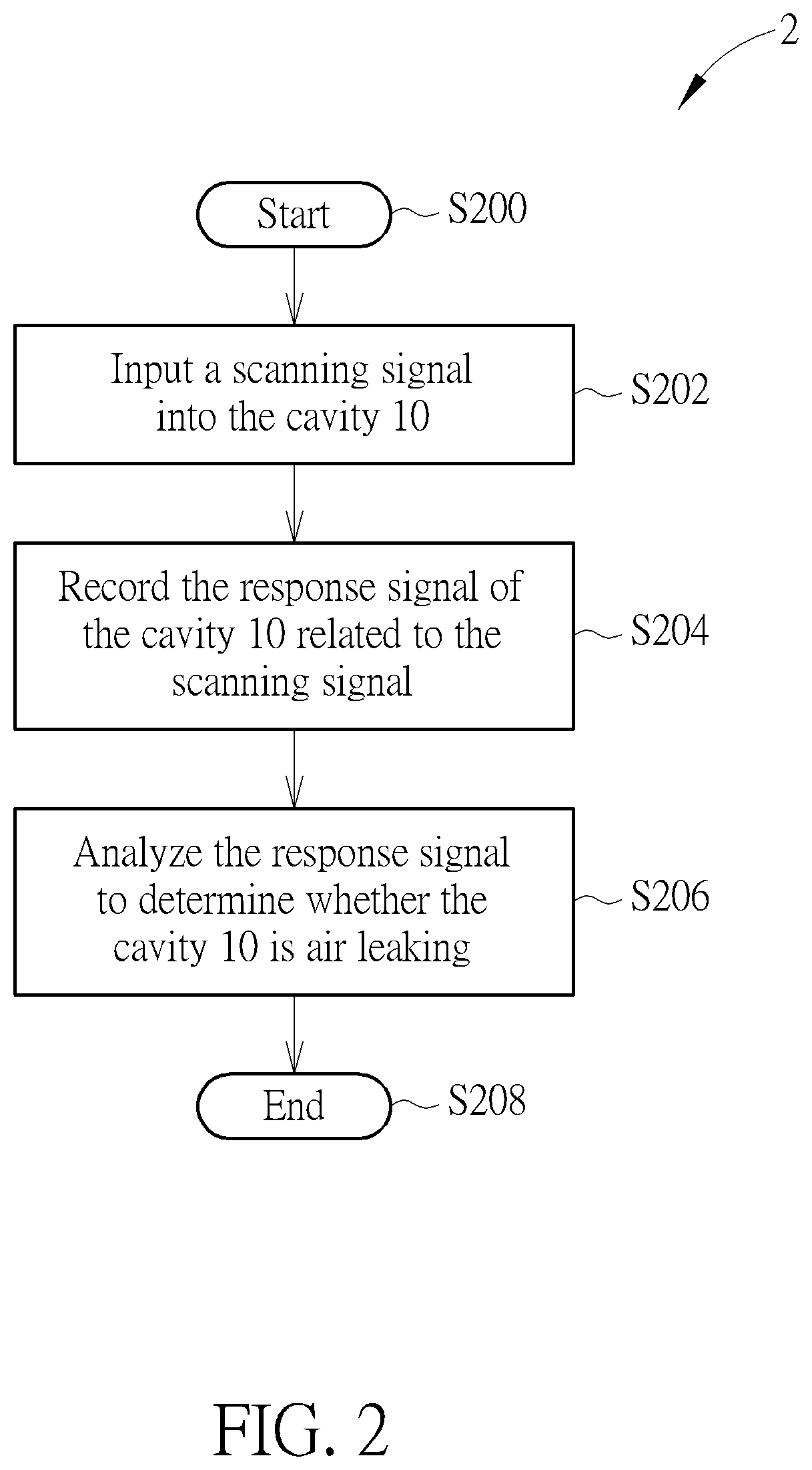 Patent US12306067 Figure 2 – Air leak detection device, air leak detection method and system thereof