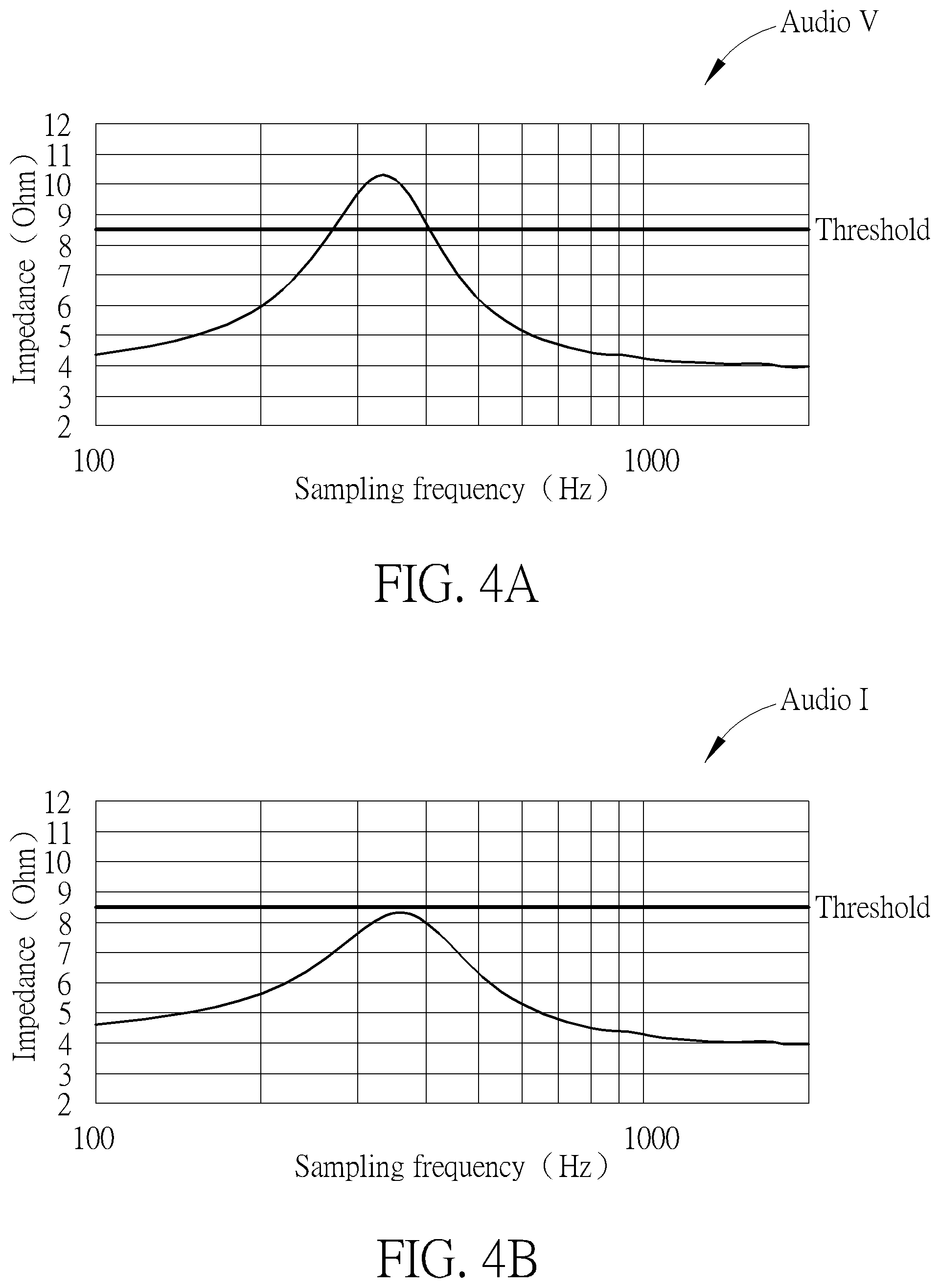 Patent US12306067 Figure 4 – Air leak detection device, air leak detection method and system thereof