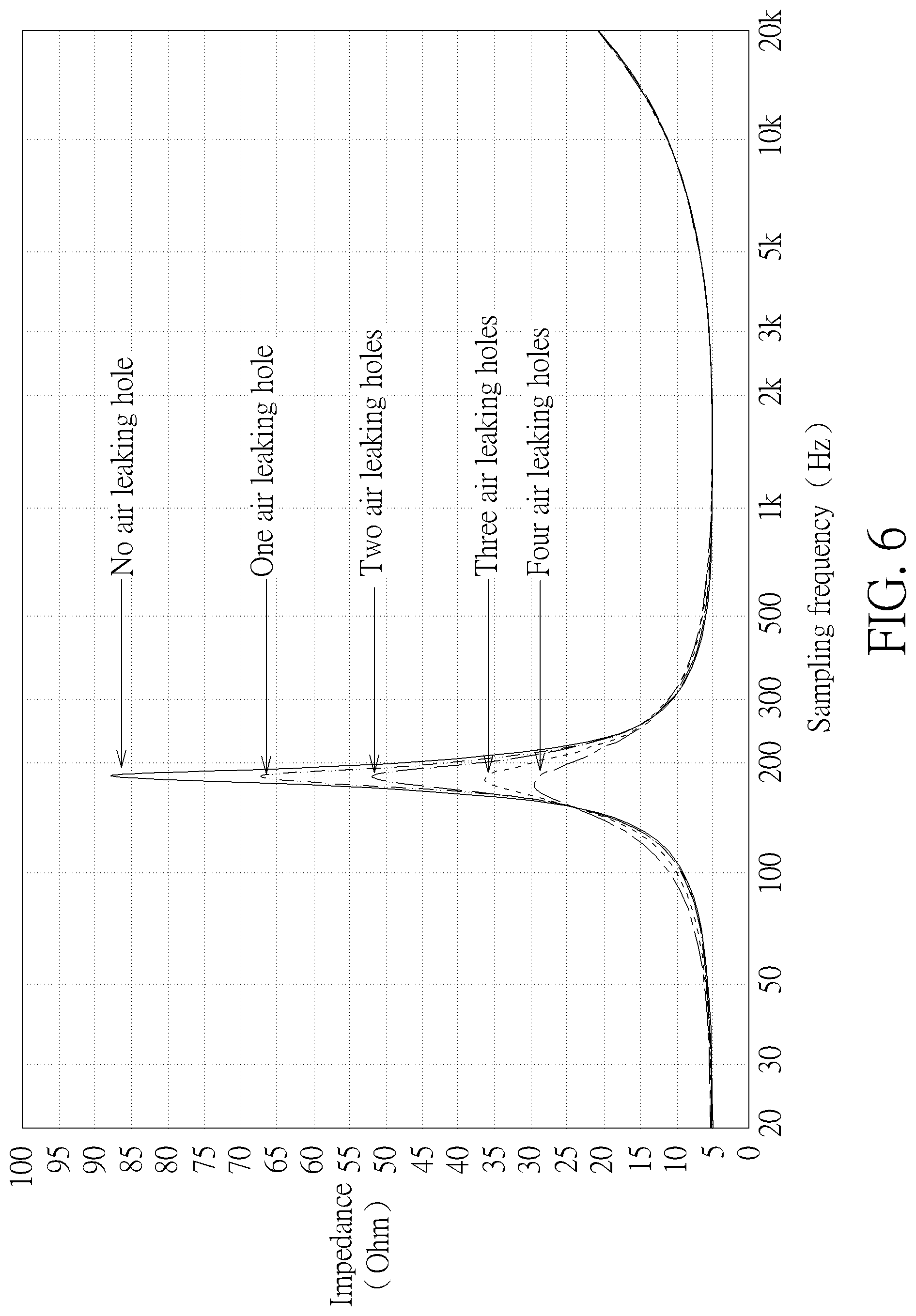 Patent US12306067 Figure 6 – Air leak detection device, air leak detection method and system thereof